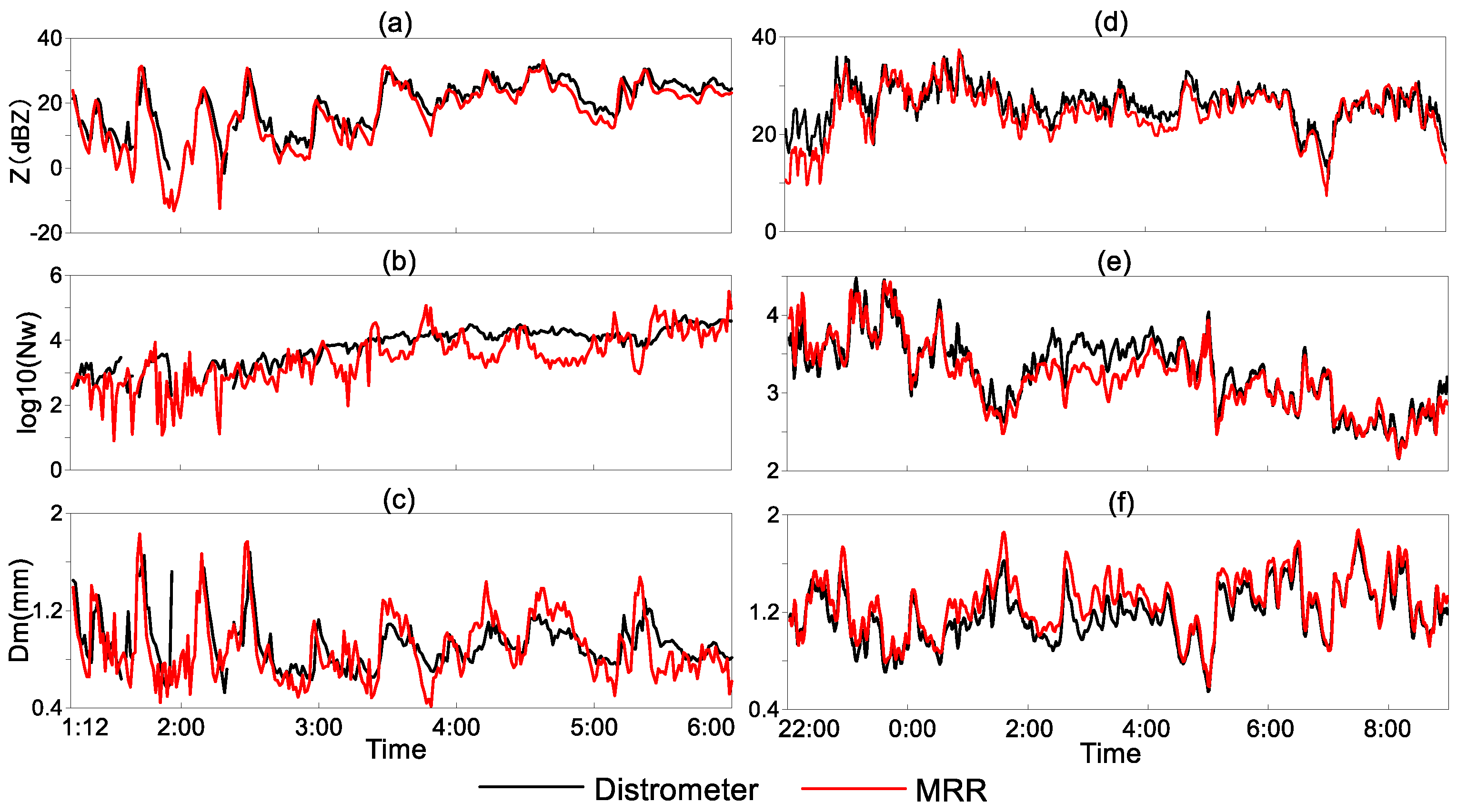 Remotesensing 14 01655 g002 550