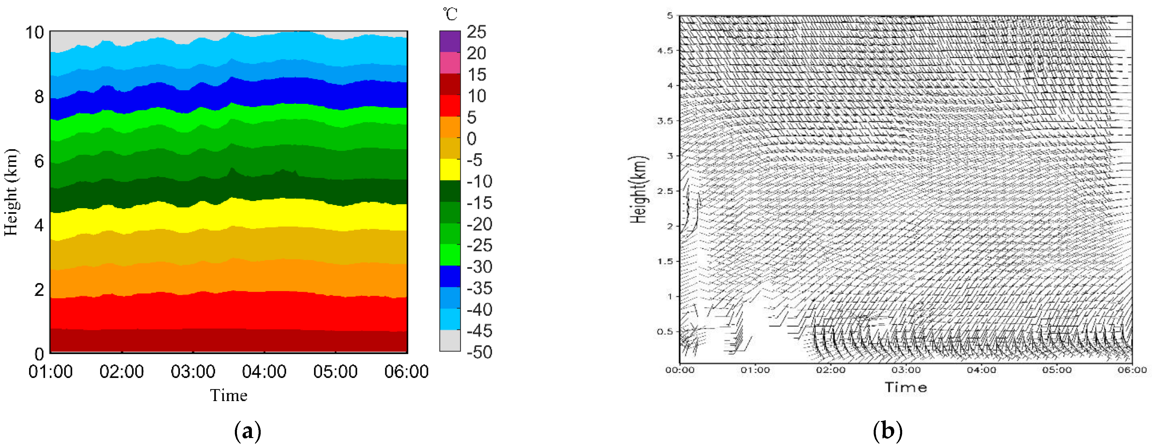 Remotesensing 14 01655 g004 550