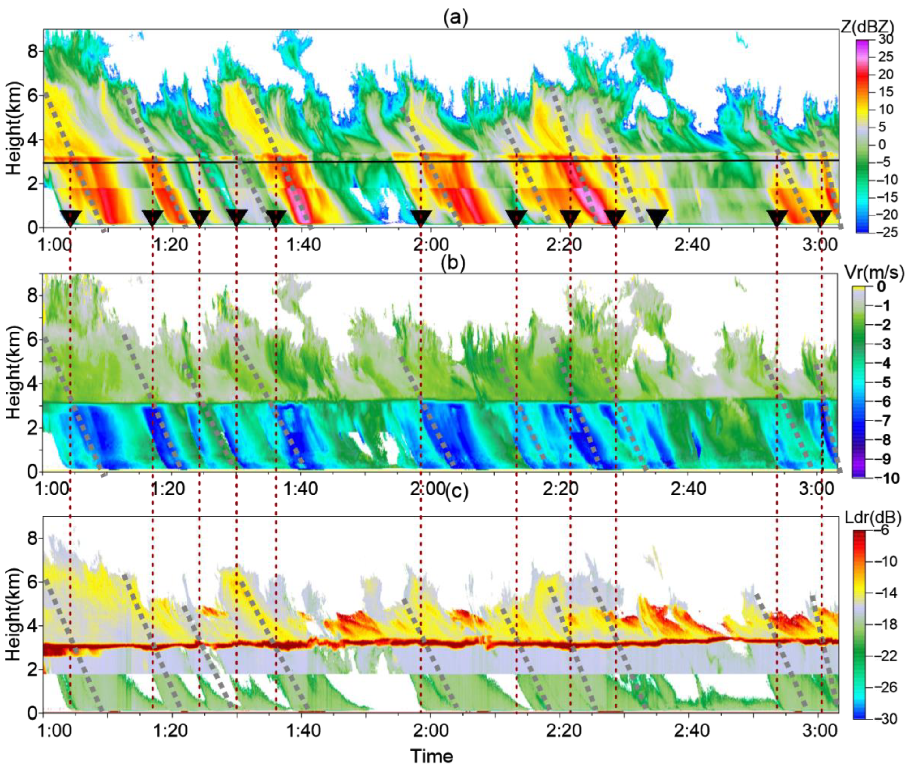 Remotesensing 14 01655 g006 550