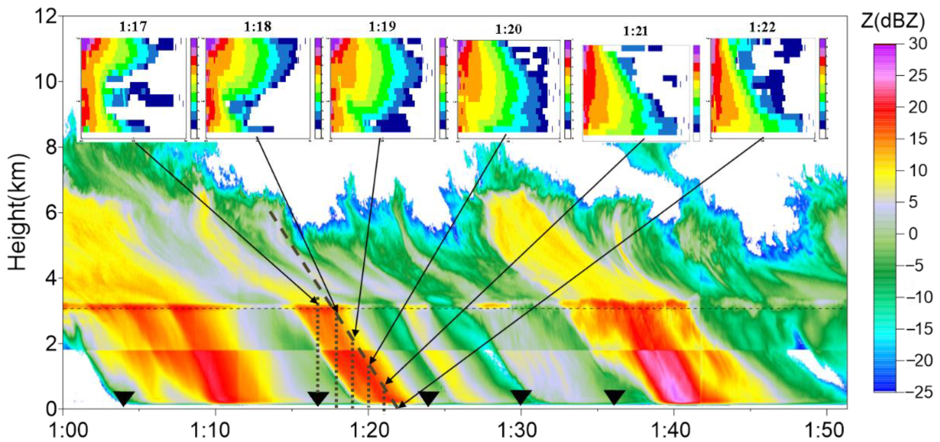 Remotesensing 14 01655 g007 550