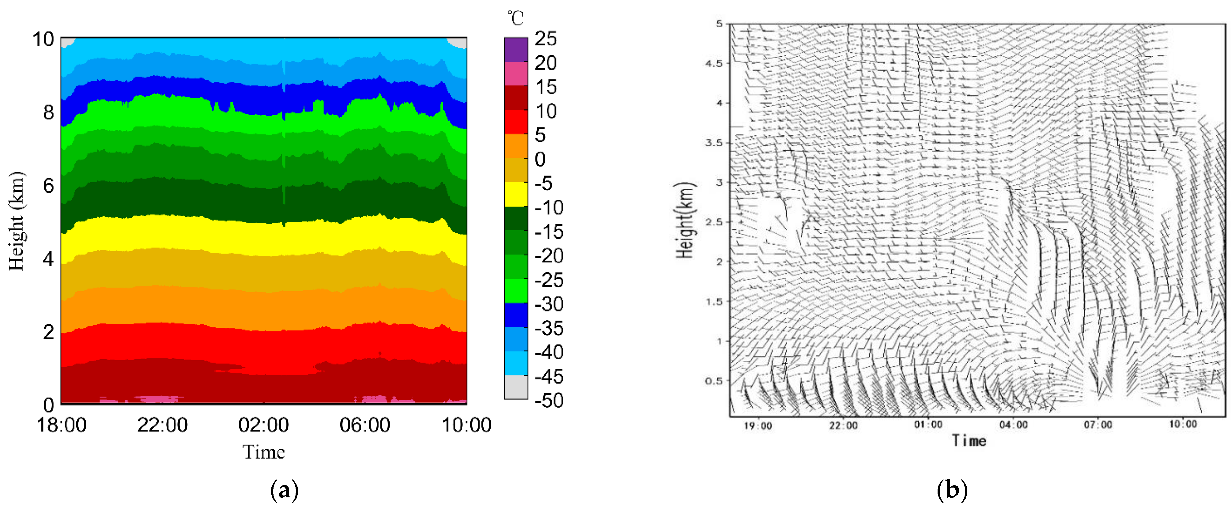 Remotesensing 14 01655 g009 550