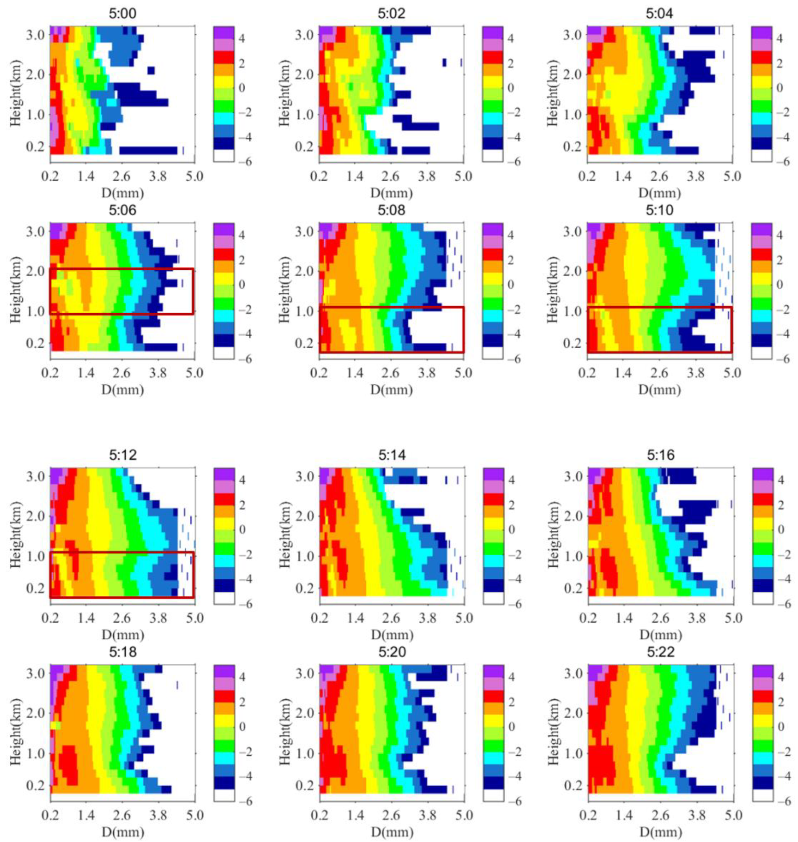 Remotesensing 14 01655 g010 550