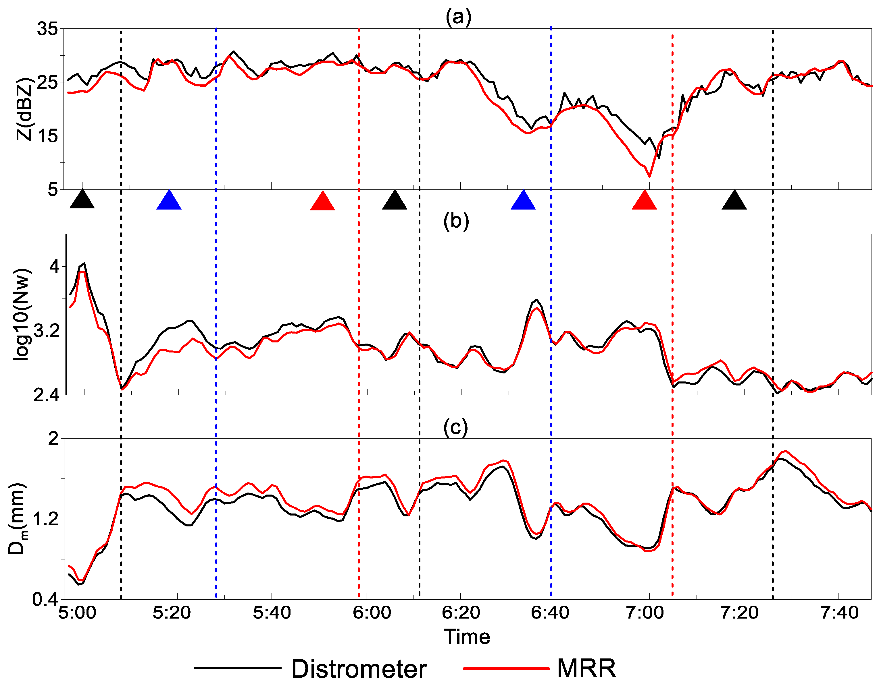 Remotesensing 14 01655 g012 550