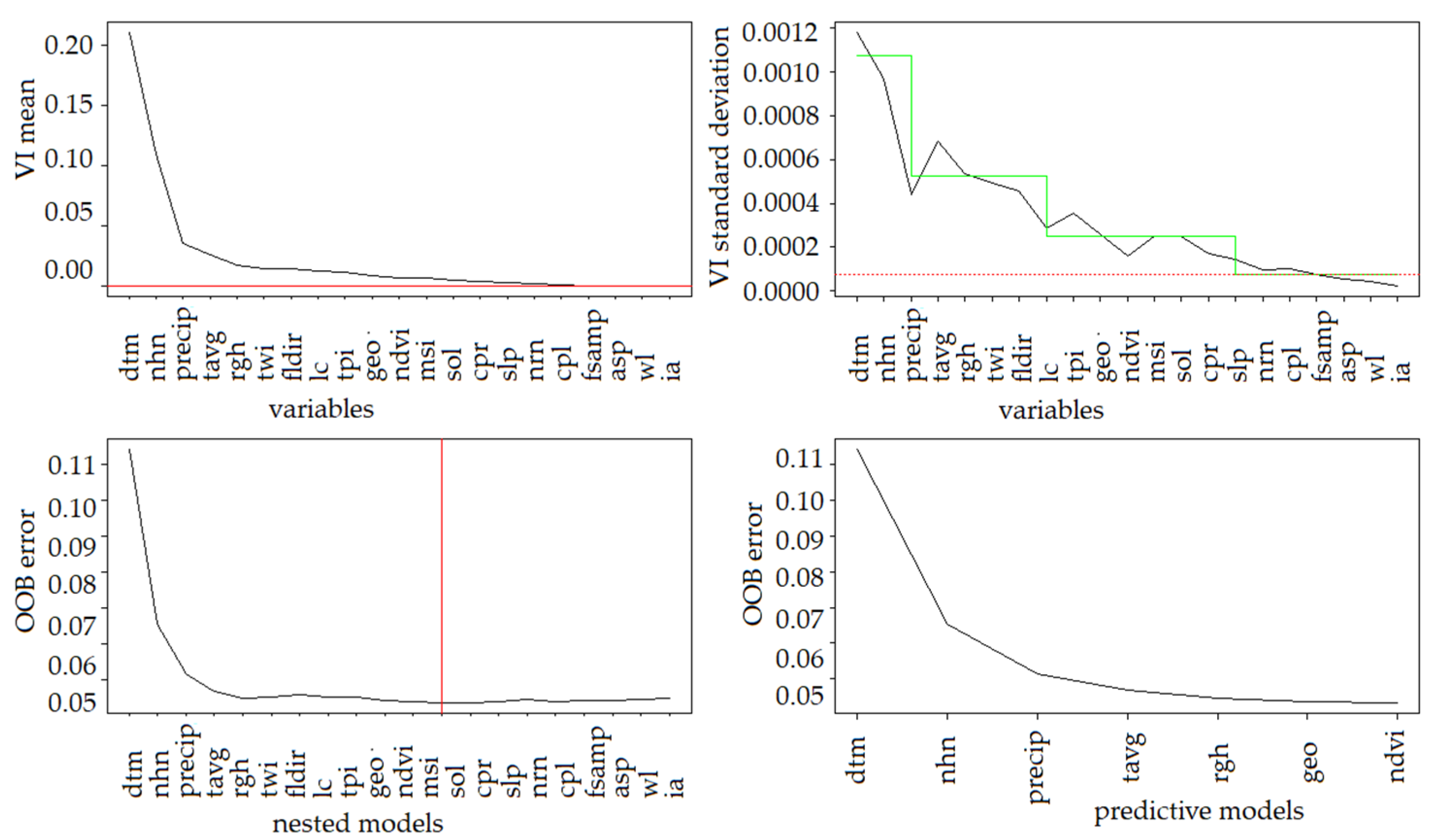 Remotesensing 14 01656 g004
