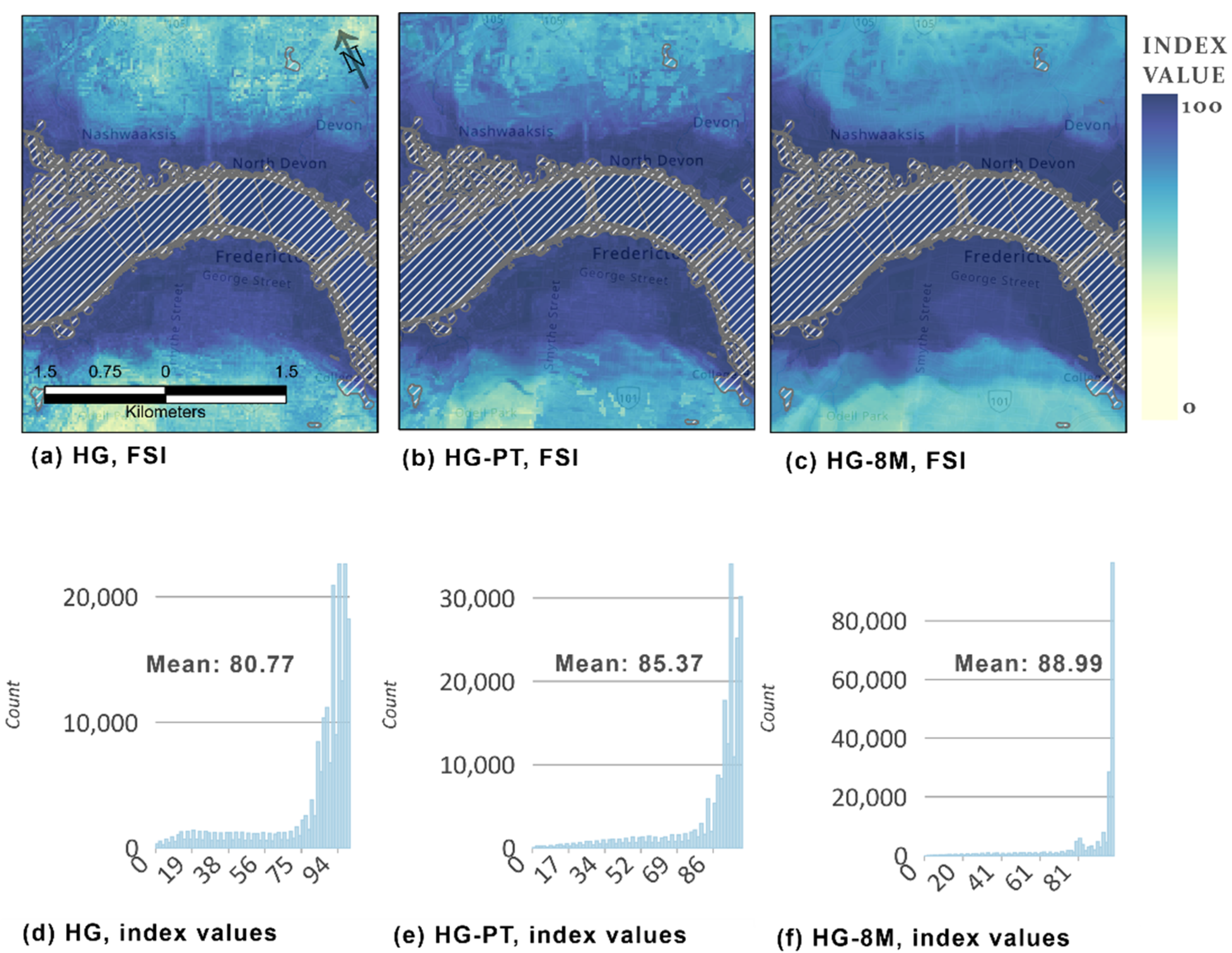 Remotesensing 14 01656 g008