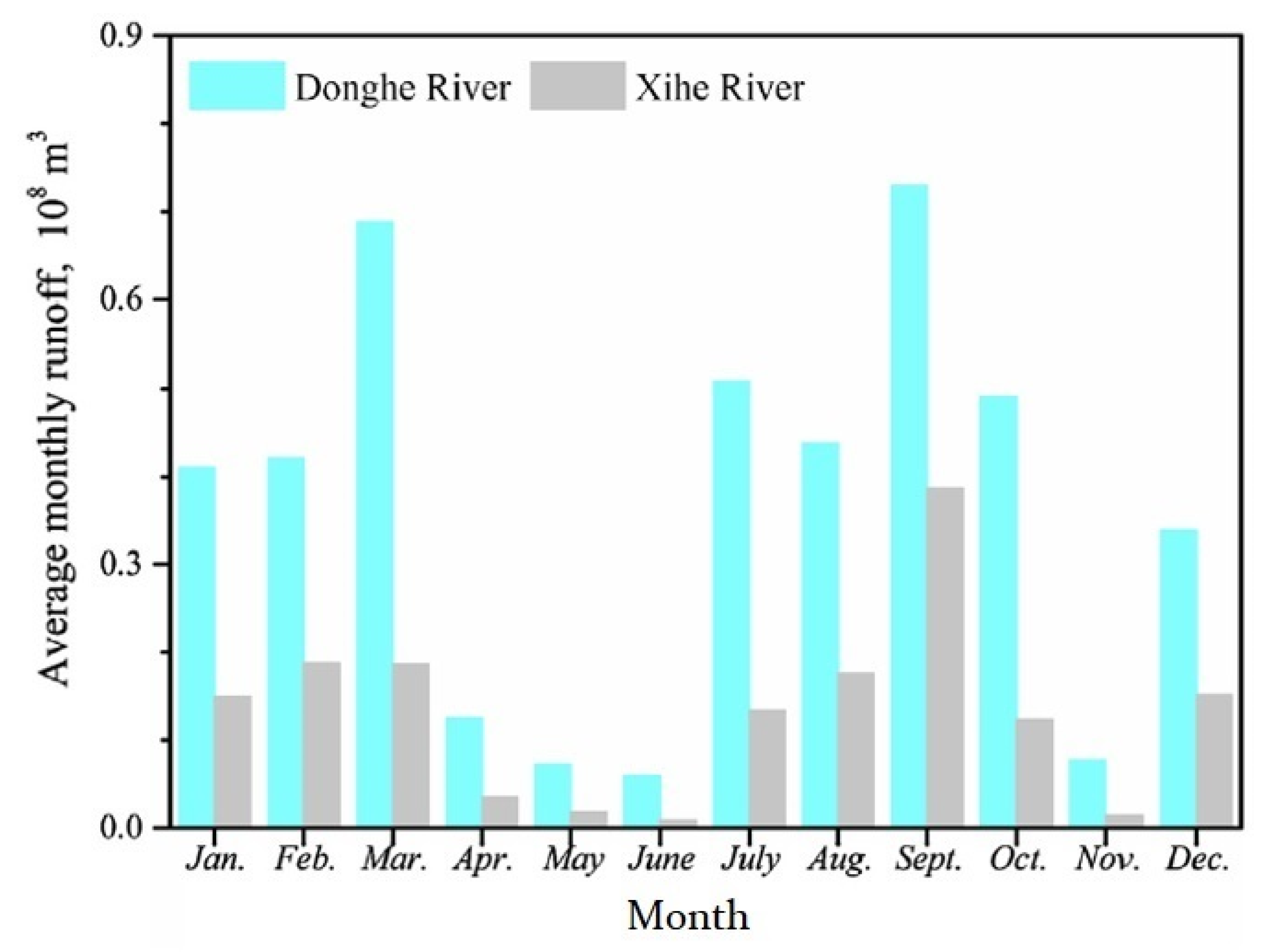Remotesensing 14 01657 g003