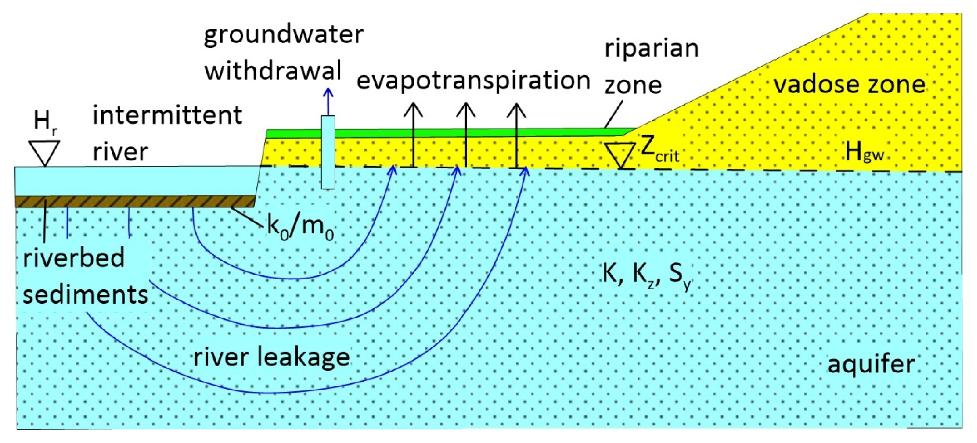 Remotesensing 14 01657 g004