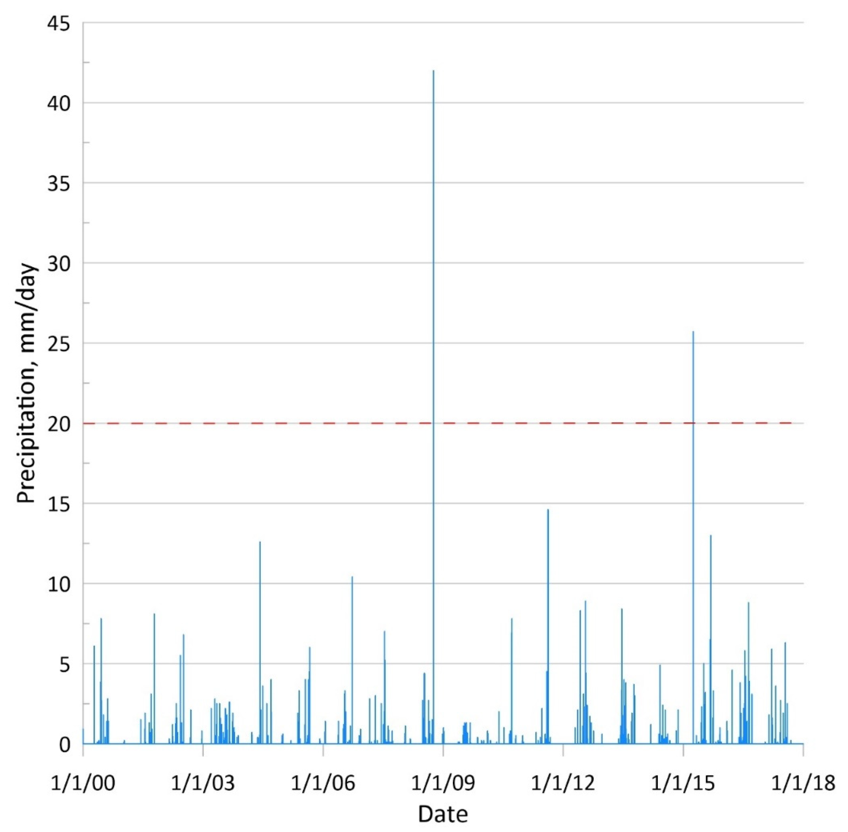 Remotesensing 14 01657 g005