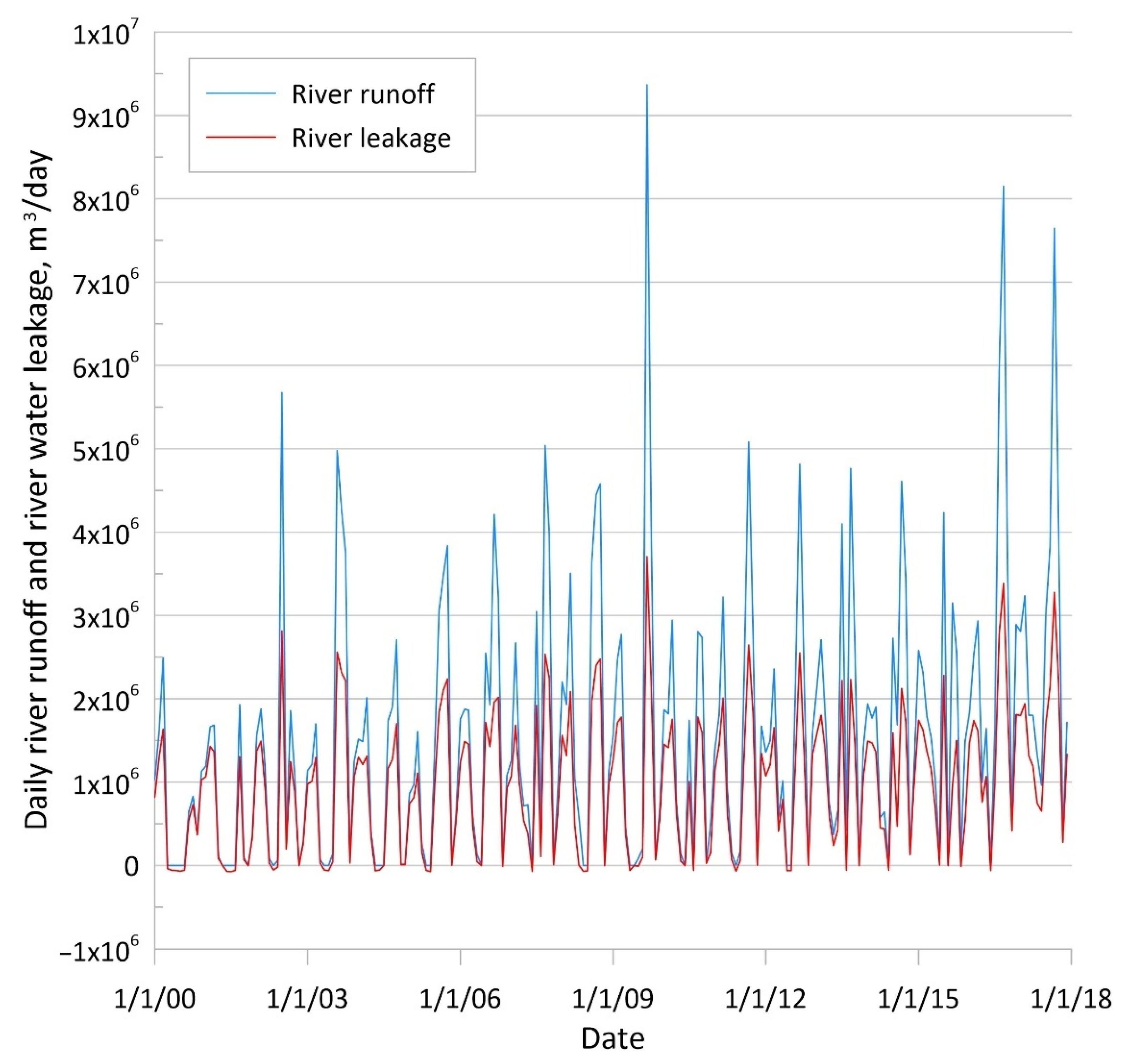 Remotesensing 14 01657 g006