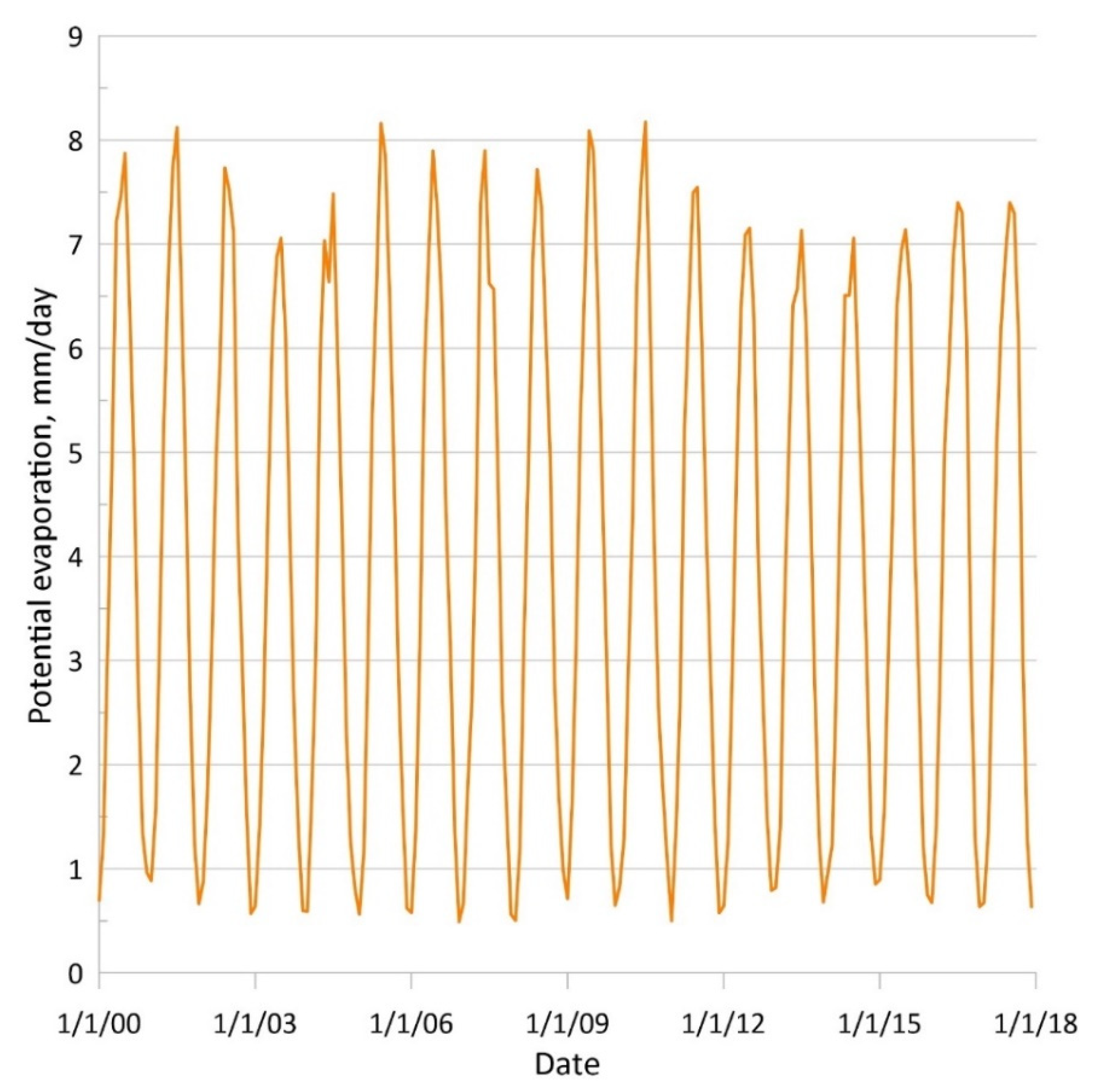 Remotesensing 14 01657 g008