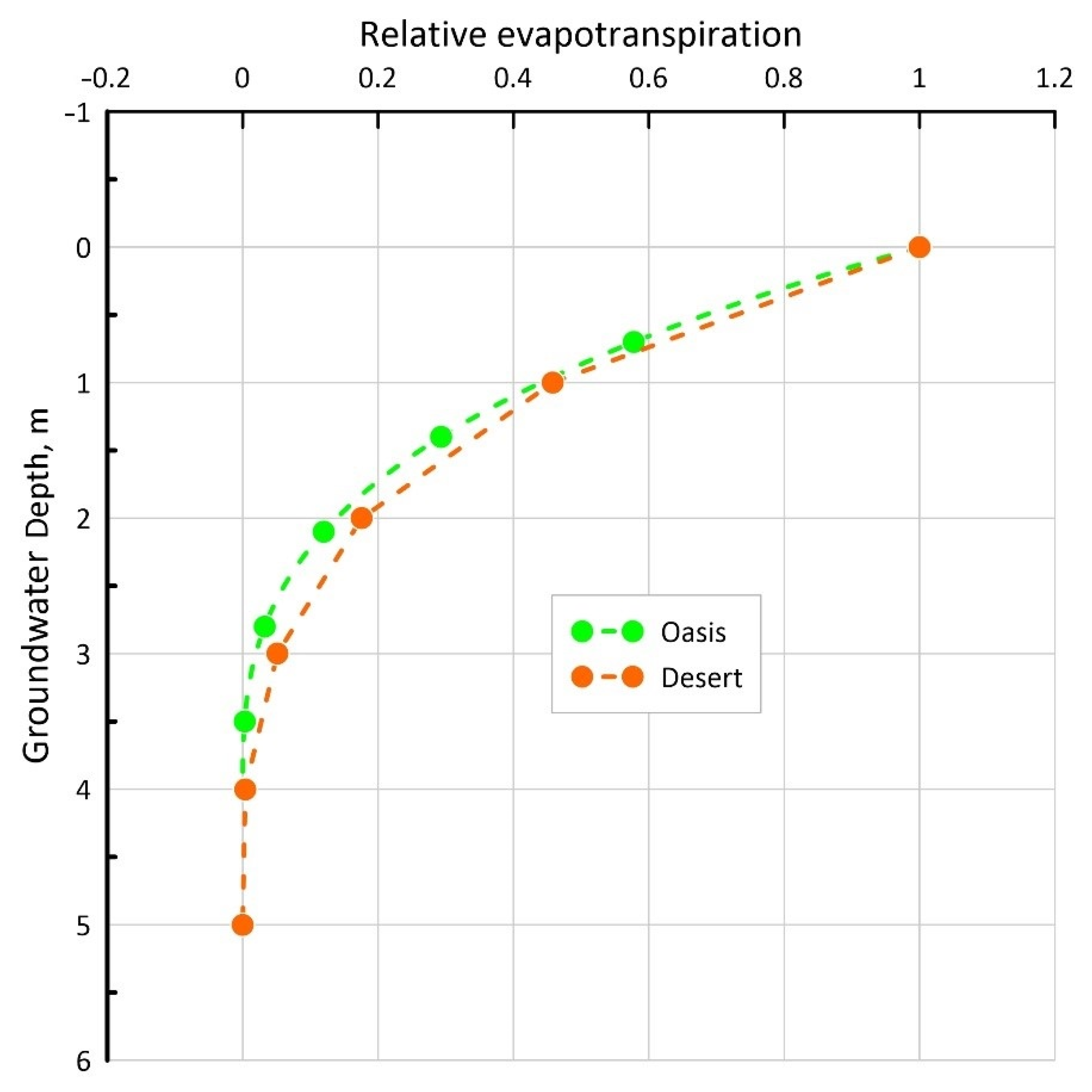 Remotesensing 14 01657 g009