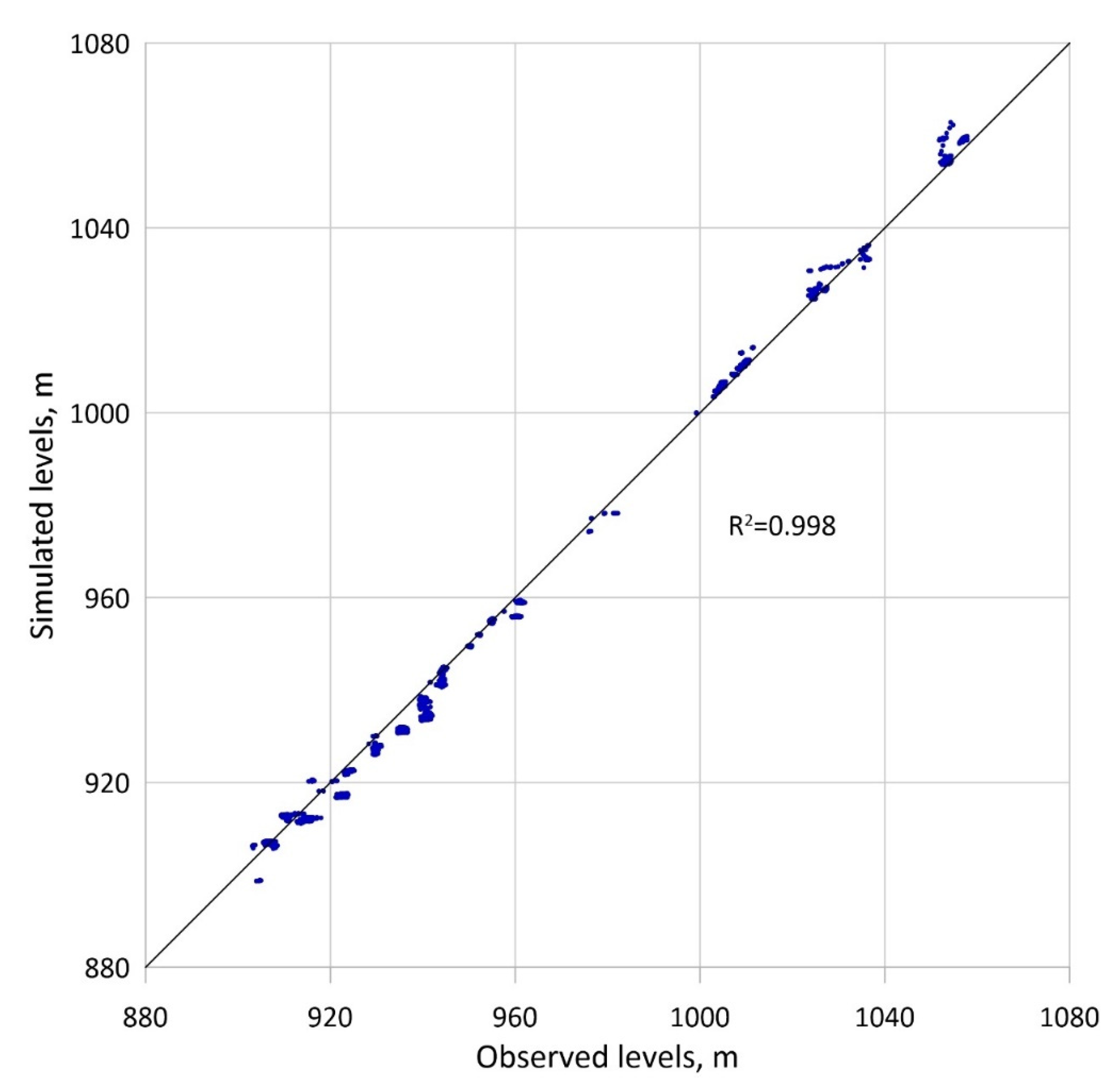 Remotesensing 14 01657 g010