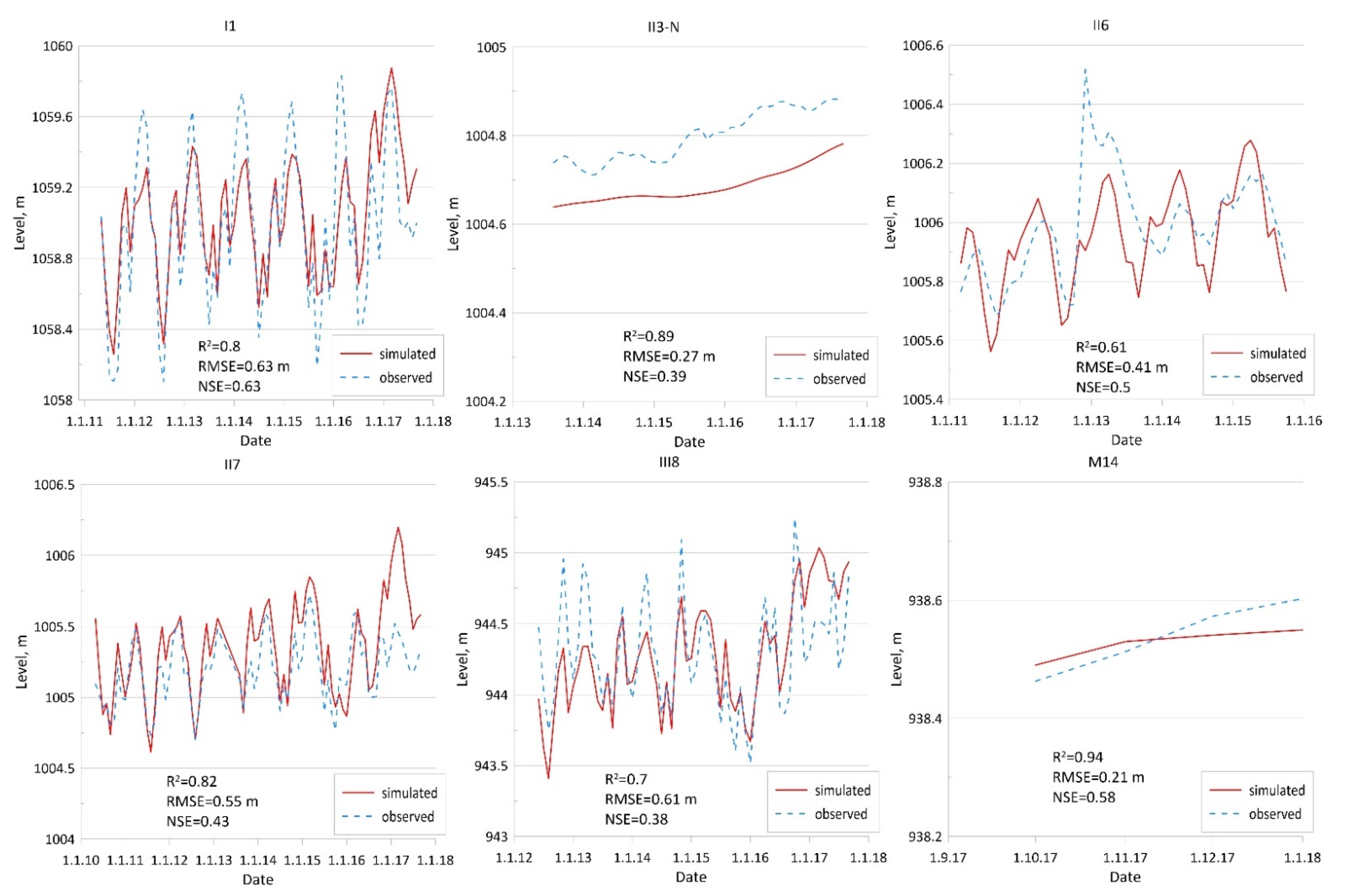 Remotesensing 14 01657 g011
