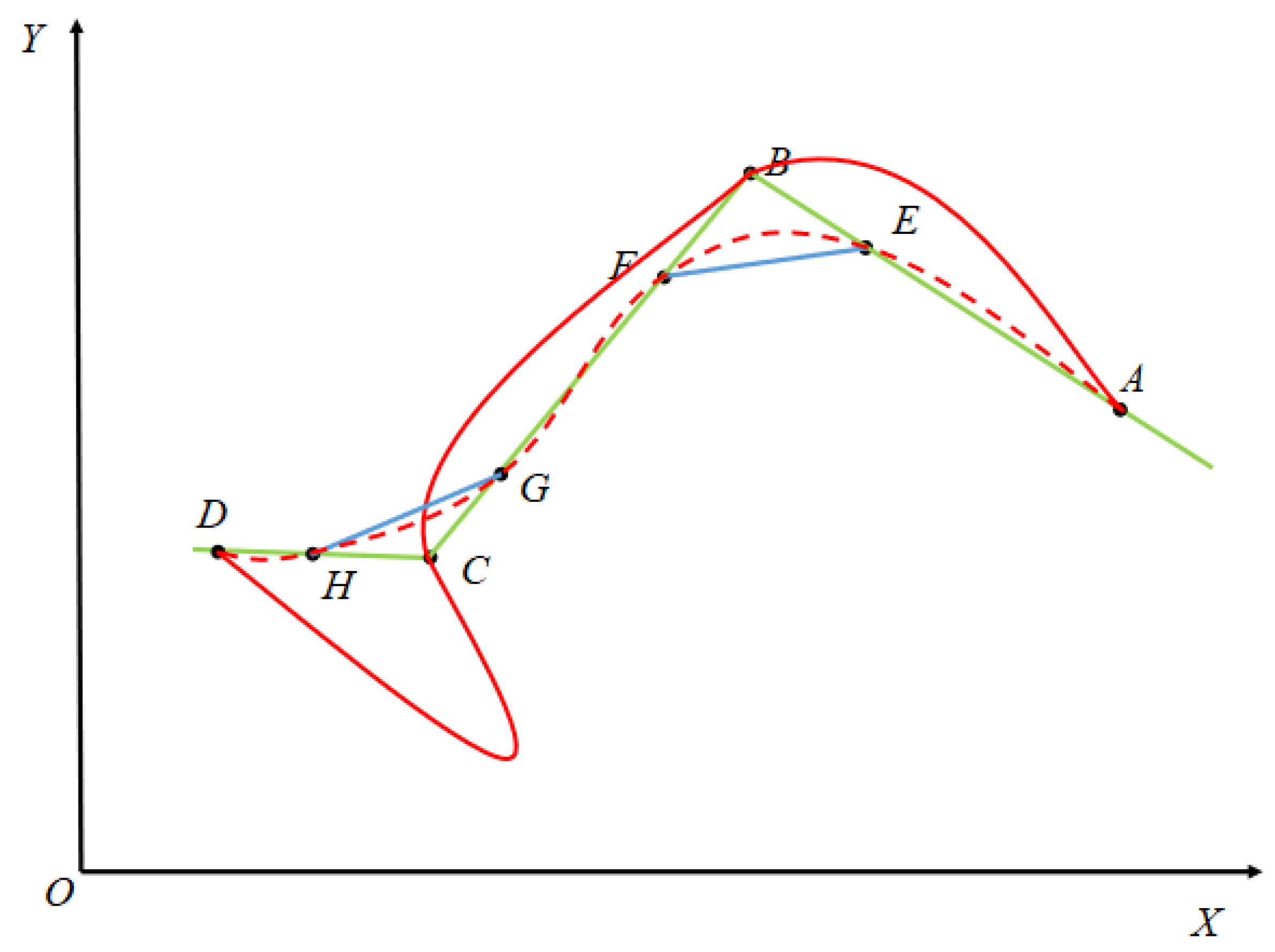 Remotesensing 14 01658 g006