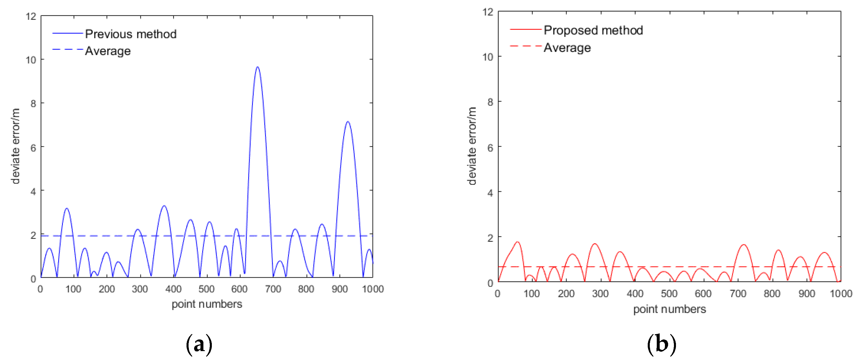 Remotesensing 14 01658 g009