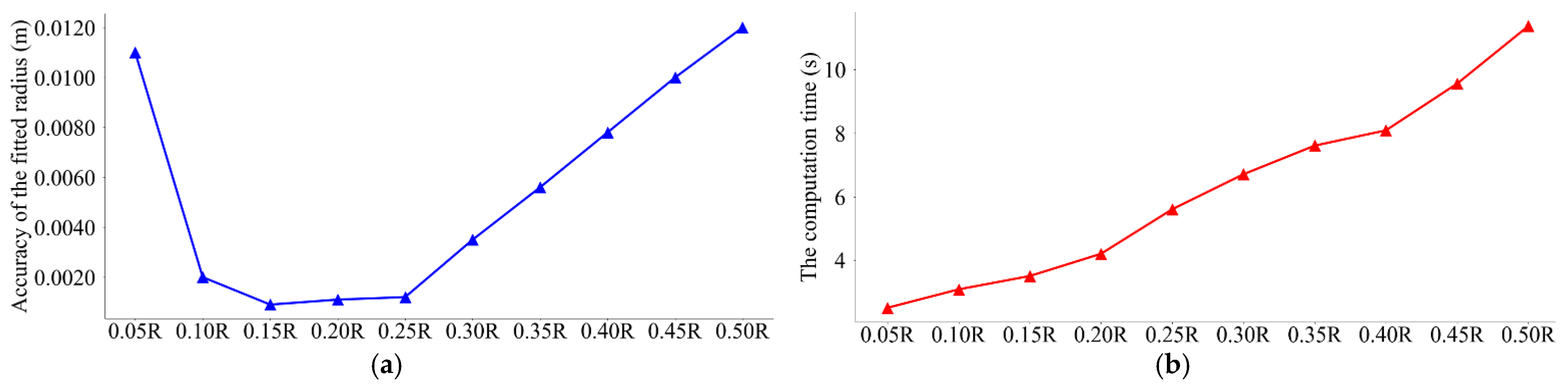 Remotesensing 14 01659 g007 550