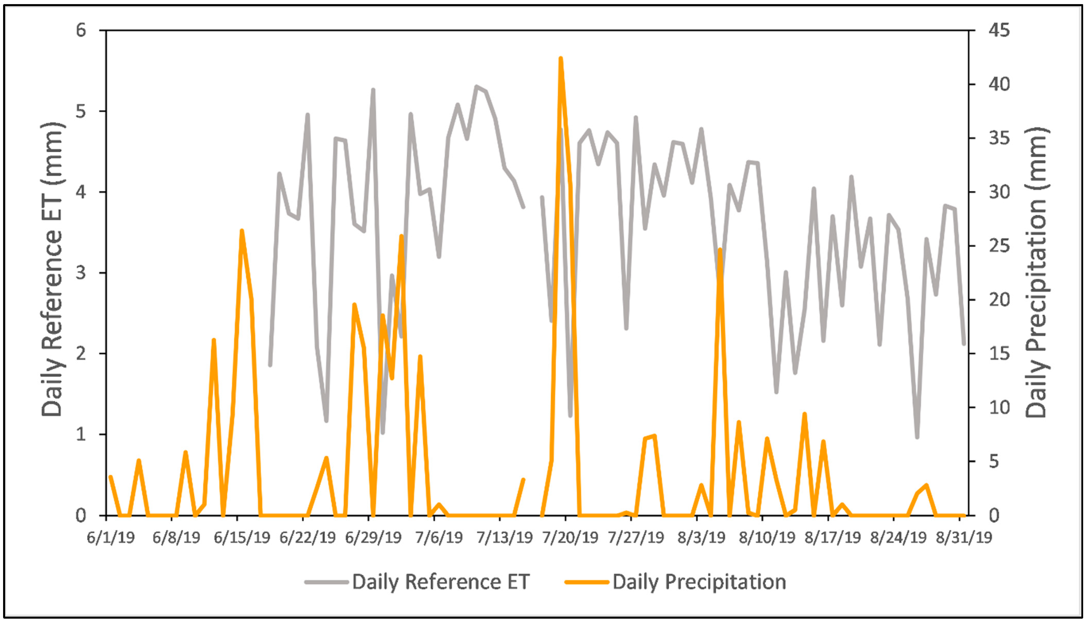Remotesensing 14 01660 g002