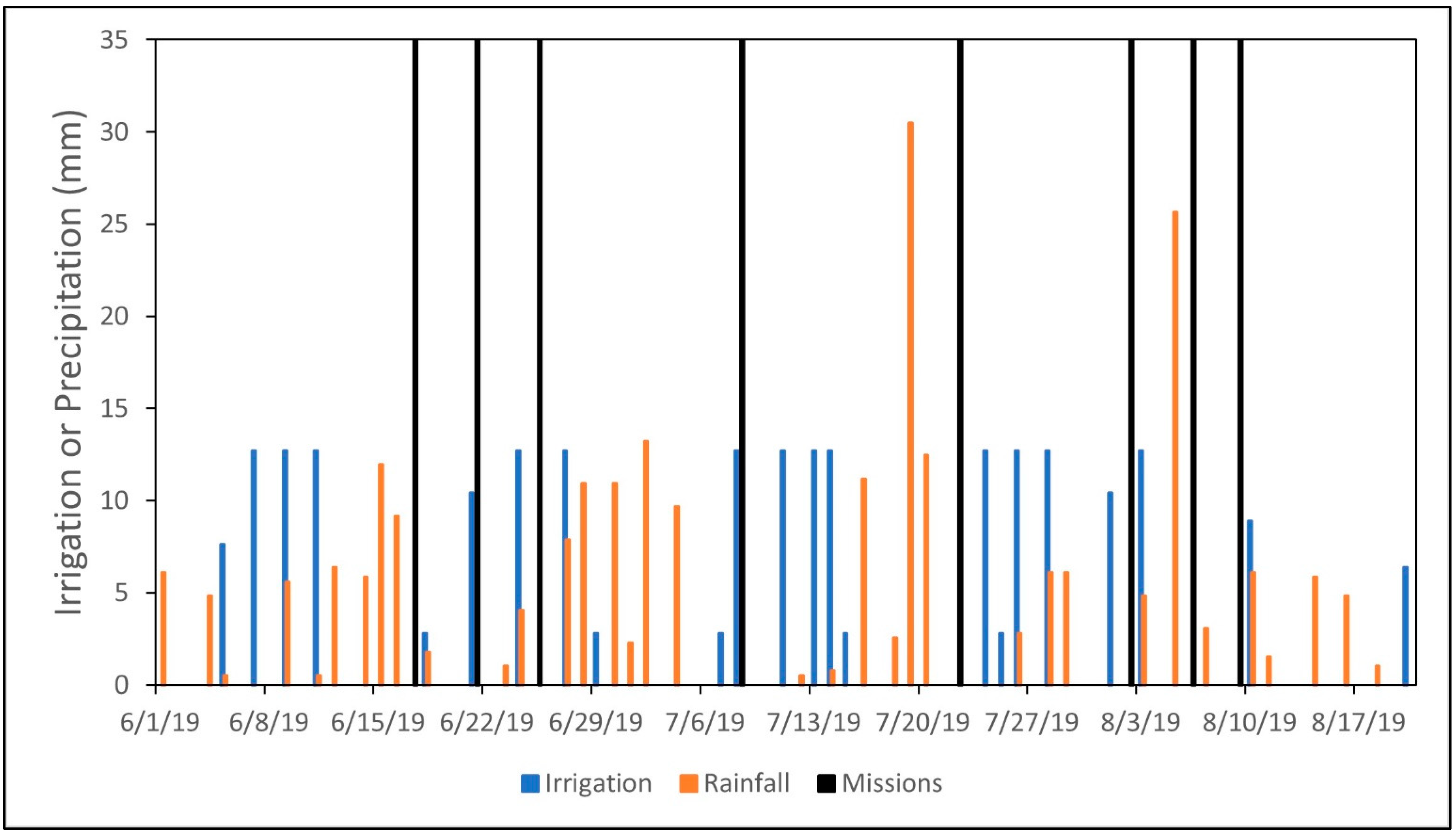 Remotesensing 14 01660 g003