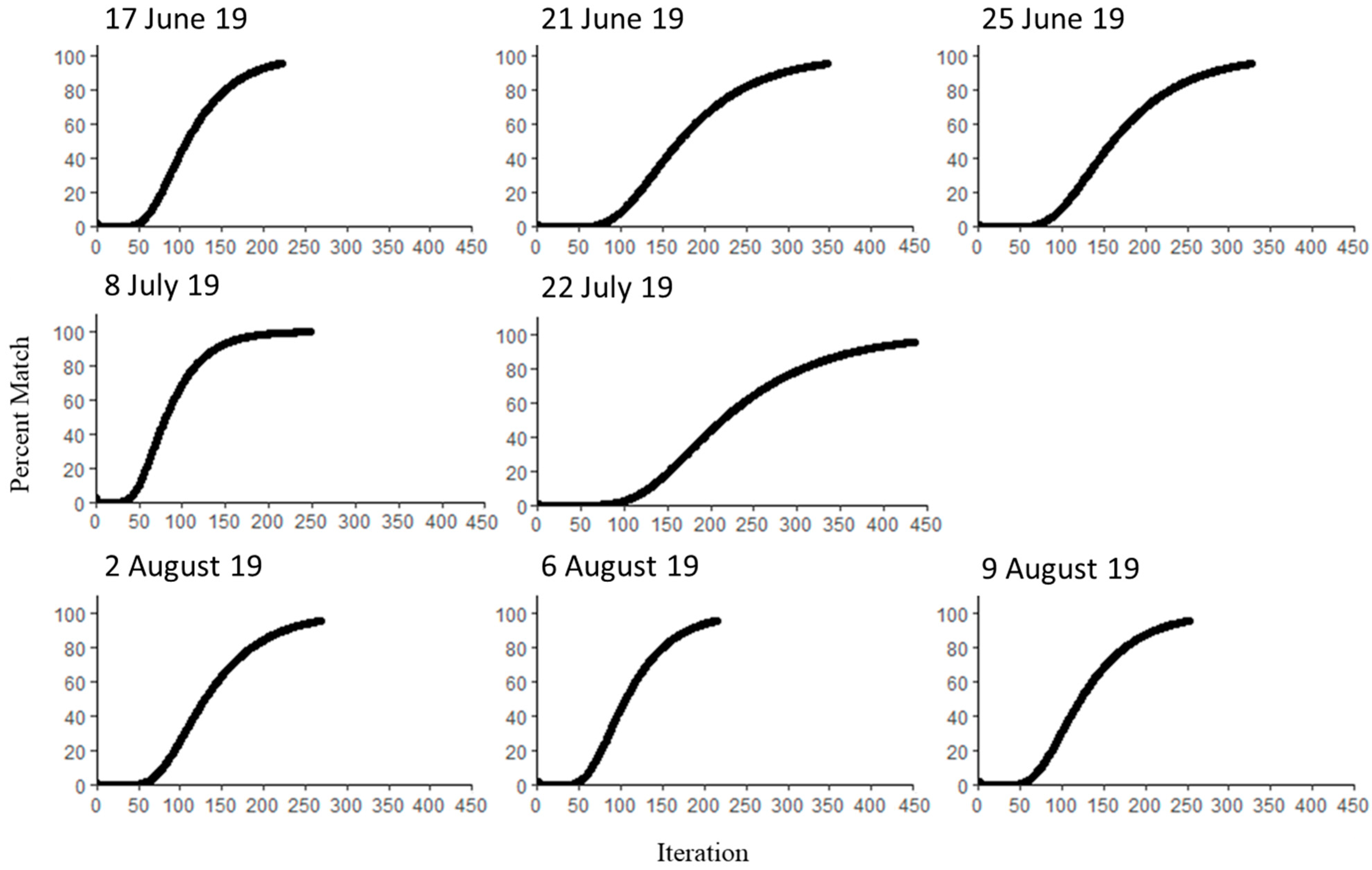 Remotesensing 14 01660 g008