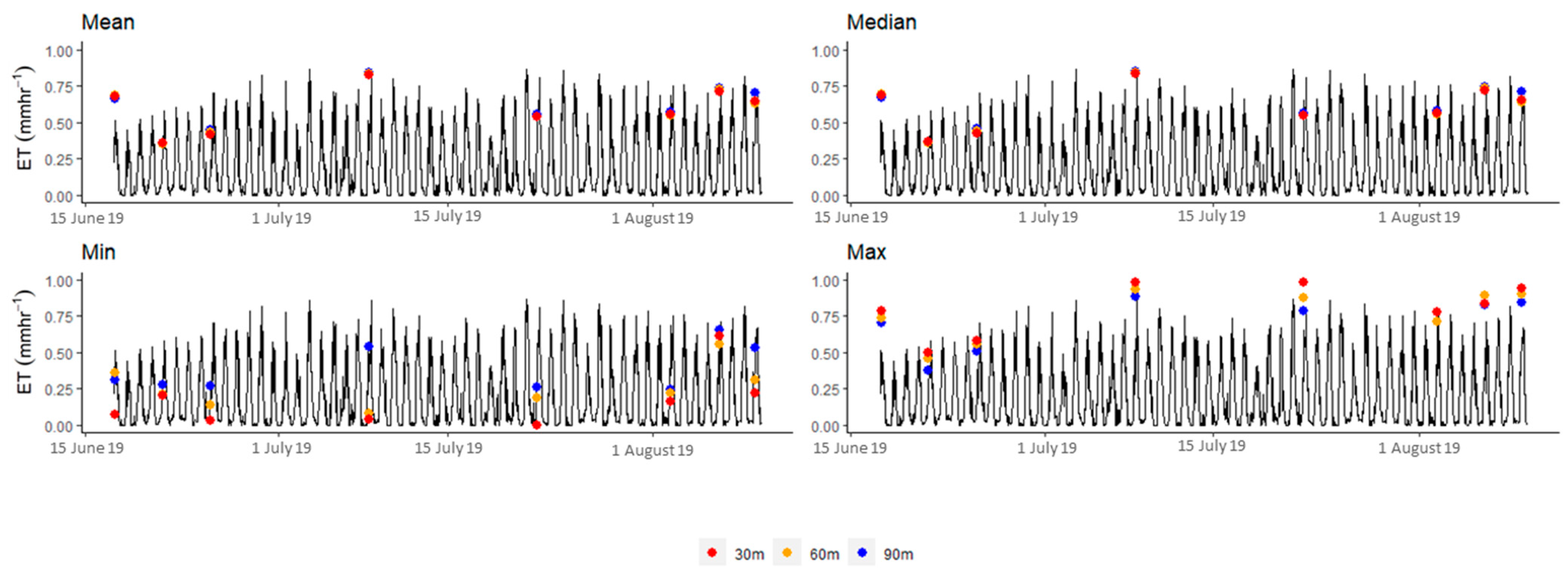 Remotesensing 14 01660 g010