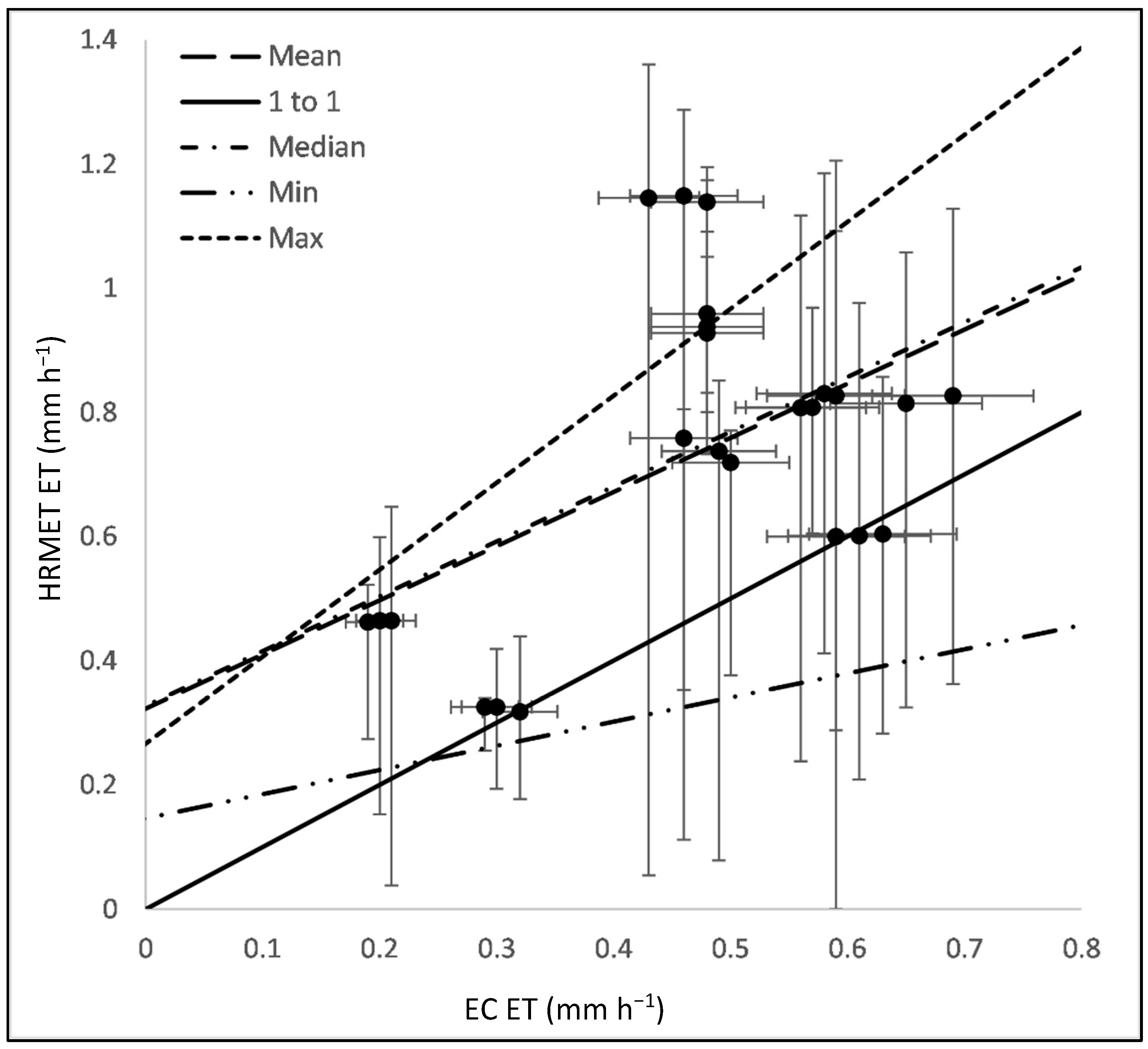 Remotesensing 14 01660 g012