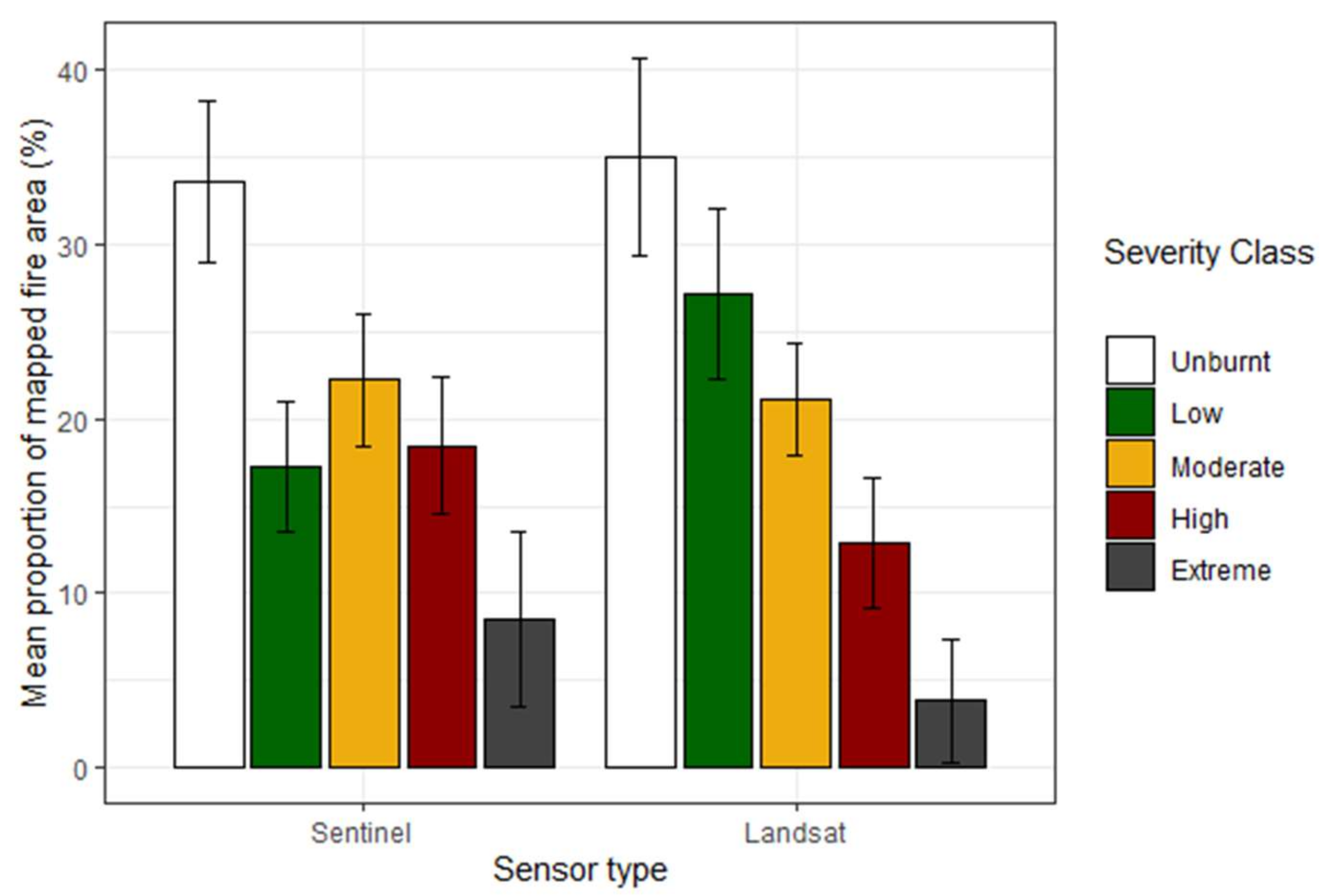 Remotesensing 14 01661 g005