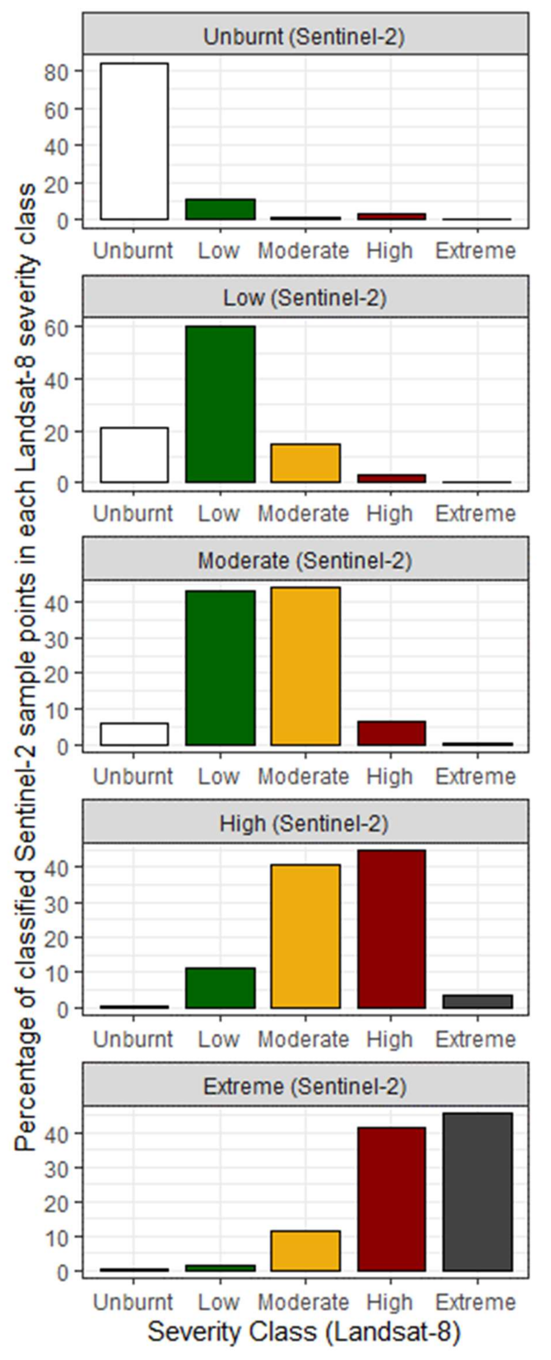 Remotesensing 14 01661 g006