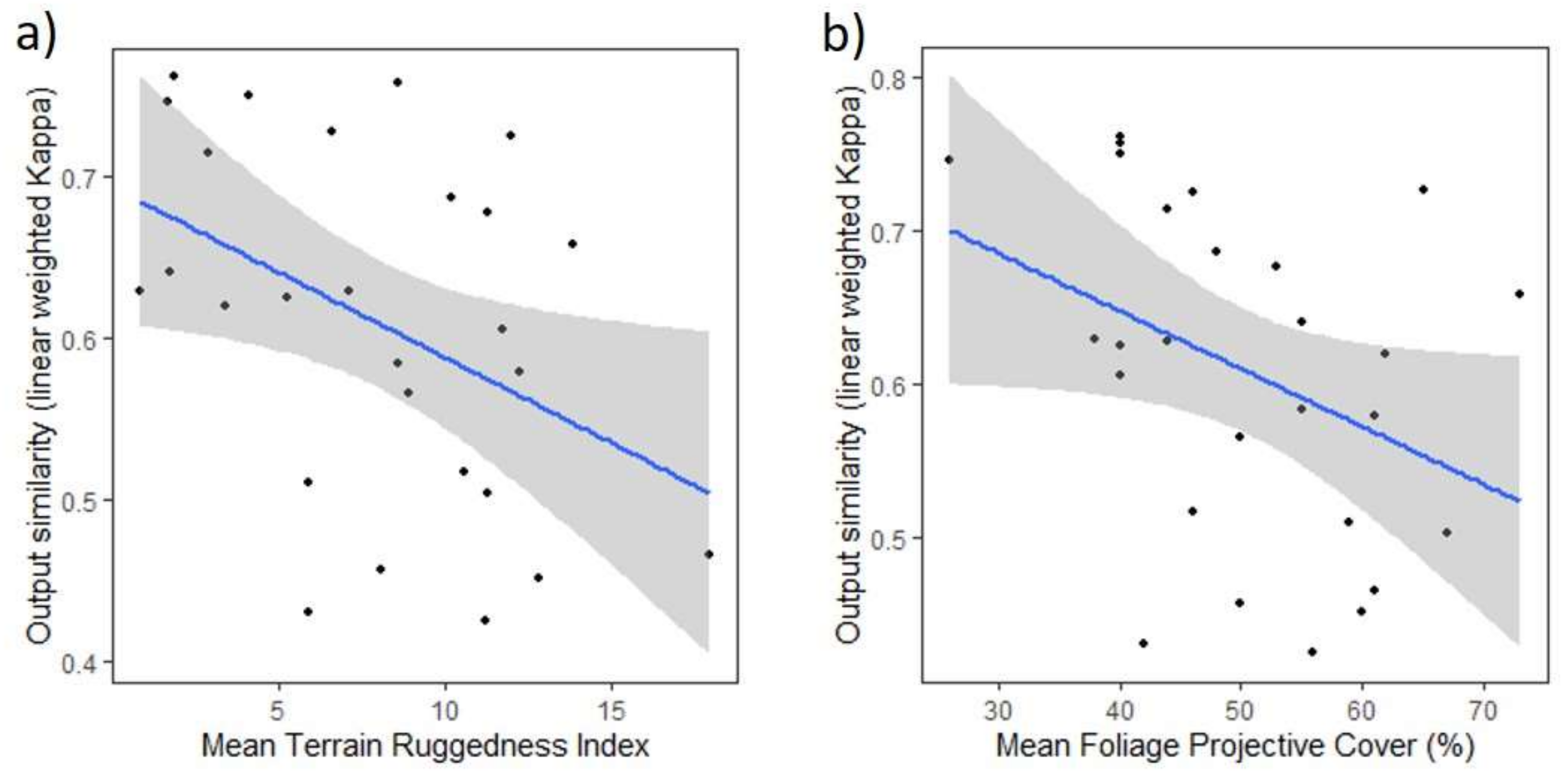 Remotesensing 14 01661 g007