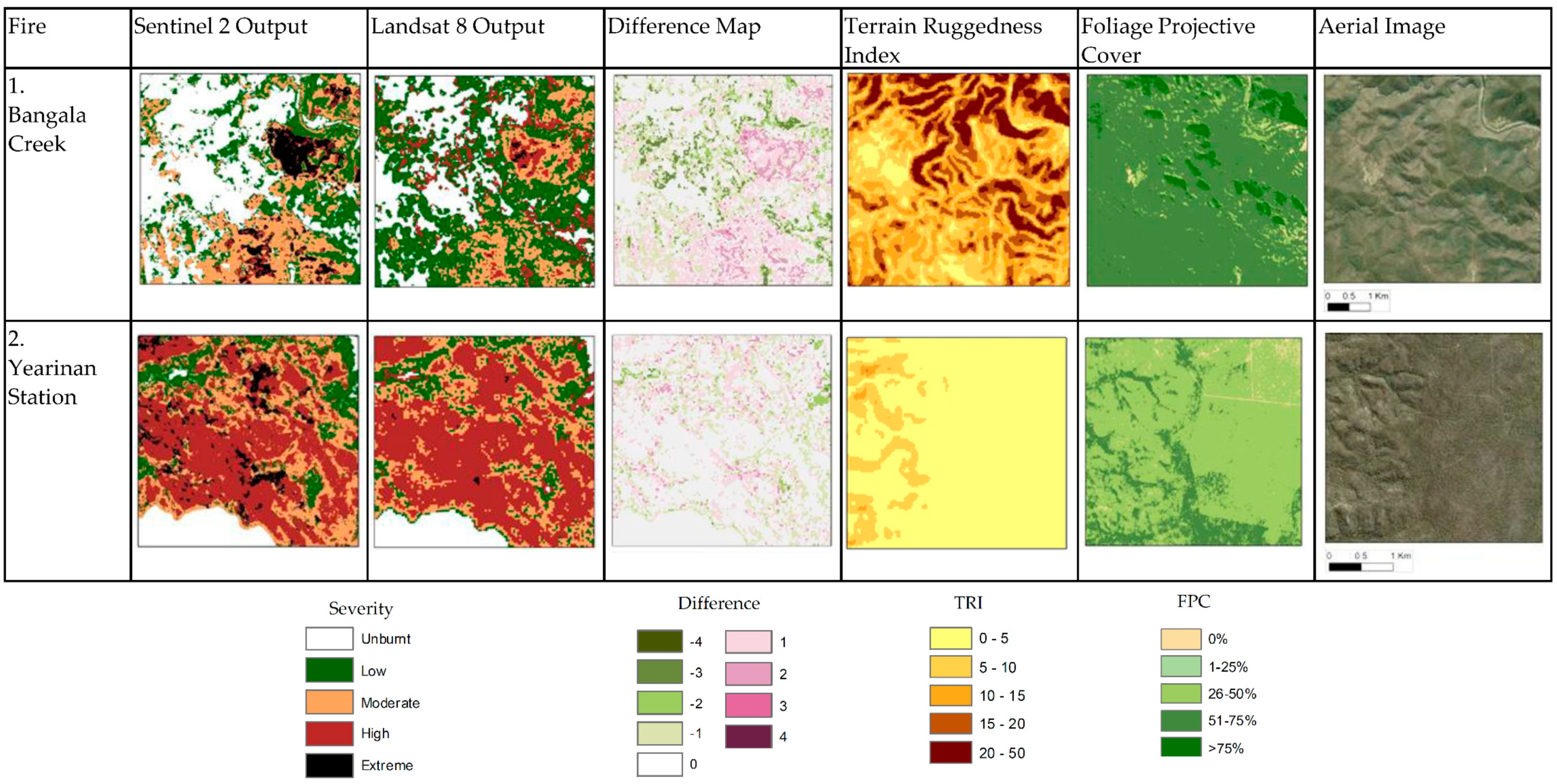 Remotesensing 14 01661 g008