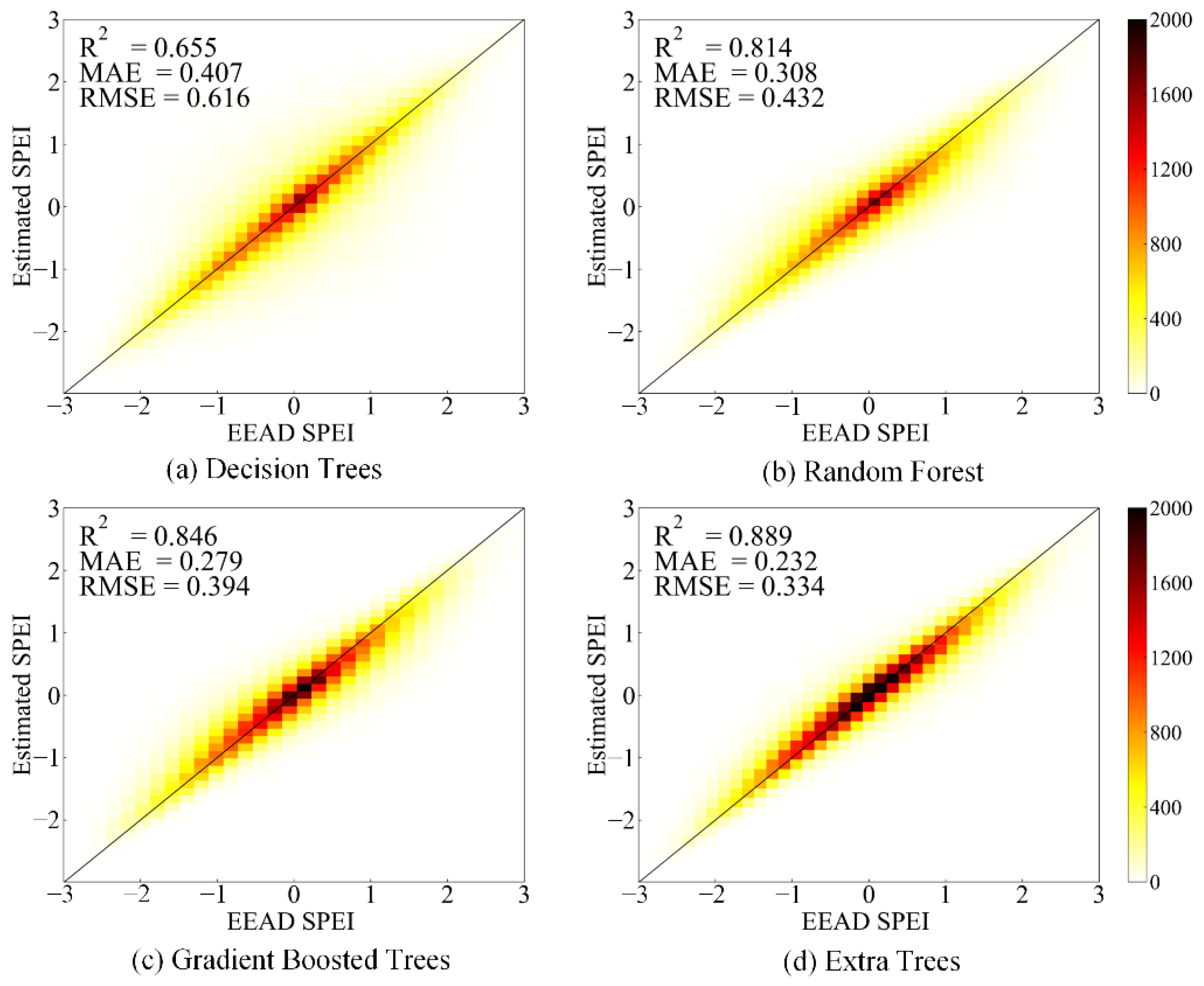 Remotesensing 14 01662 g003
