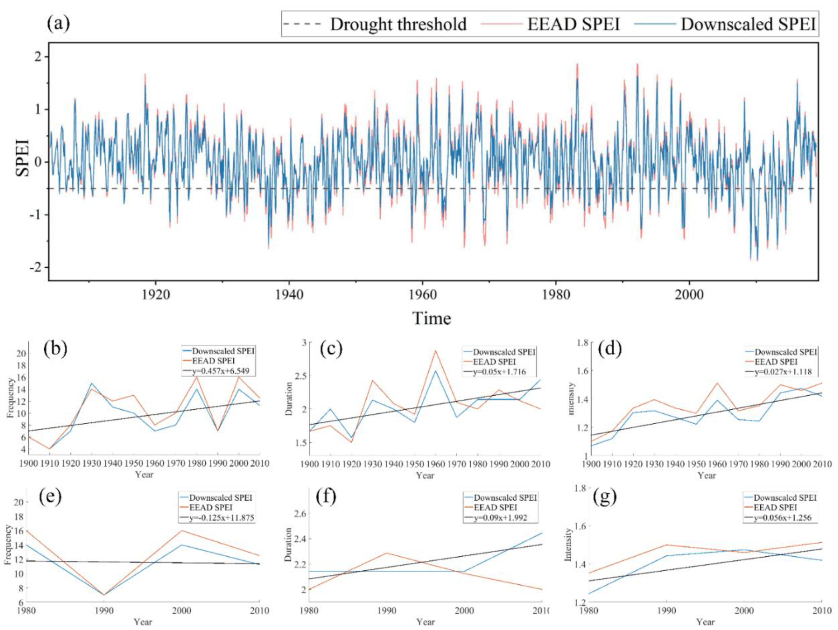 Remotesensing 14 01662 g008