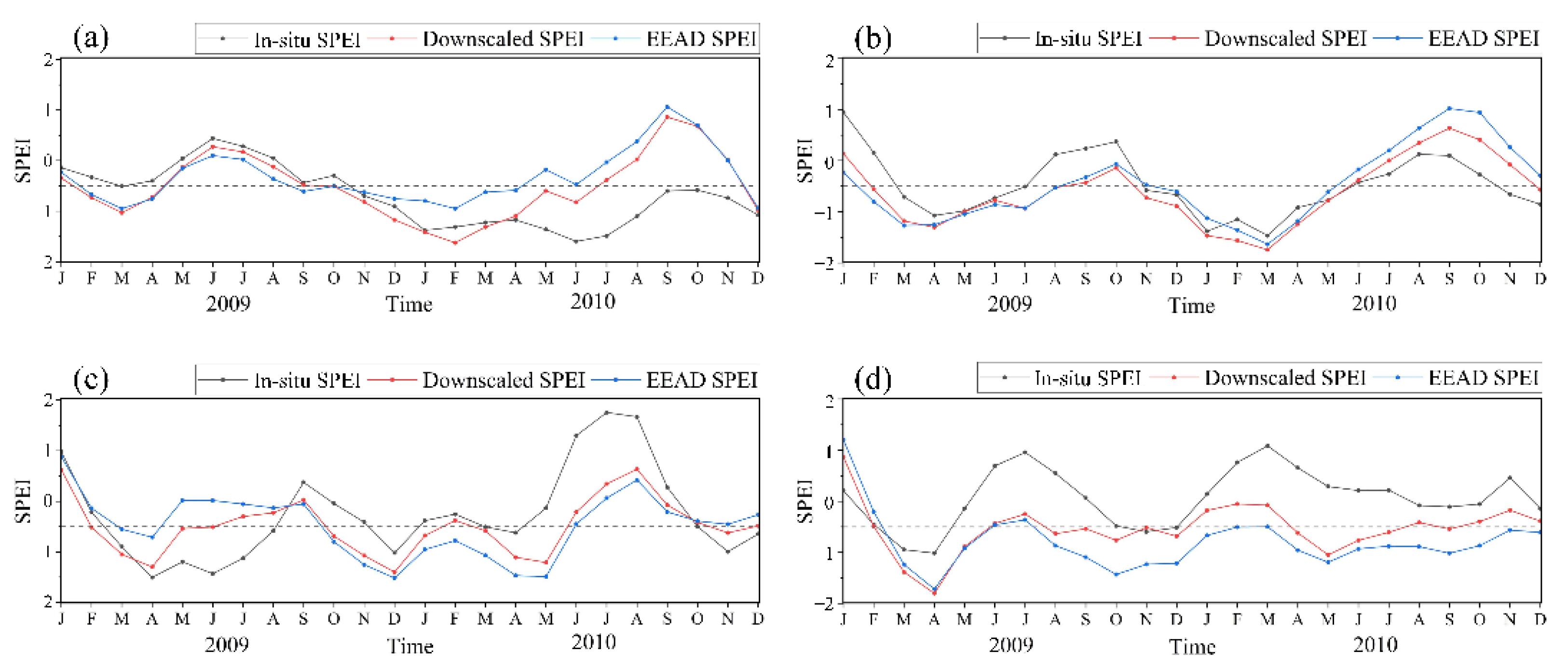 Remotesensing 14 01662 g010