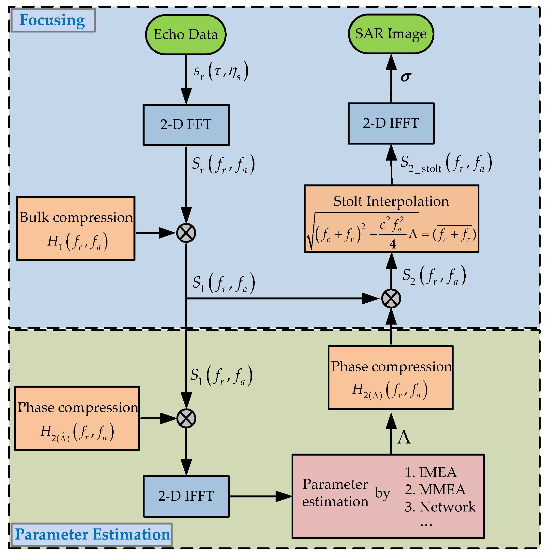 Remotesensing 14 01664 g002