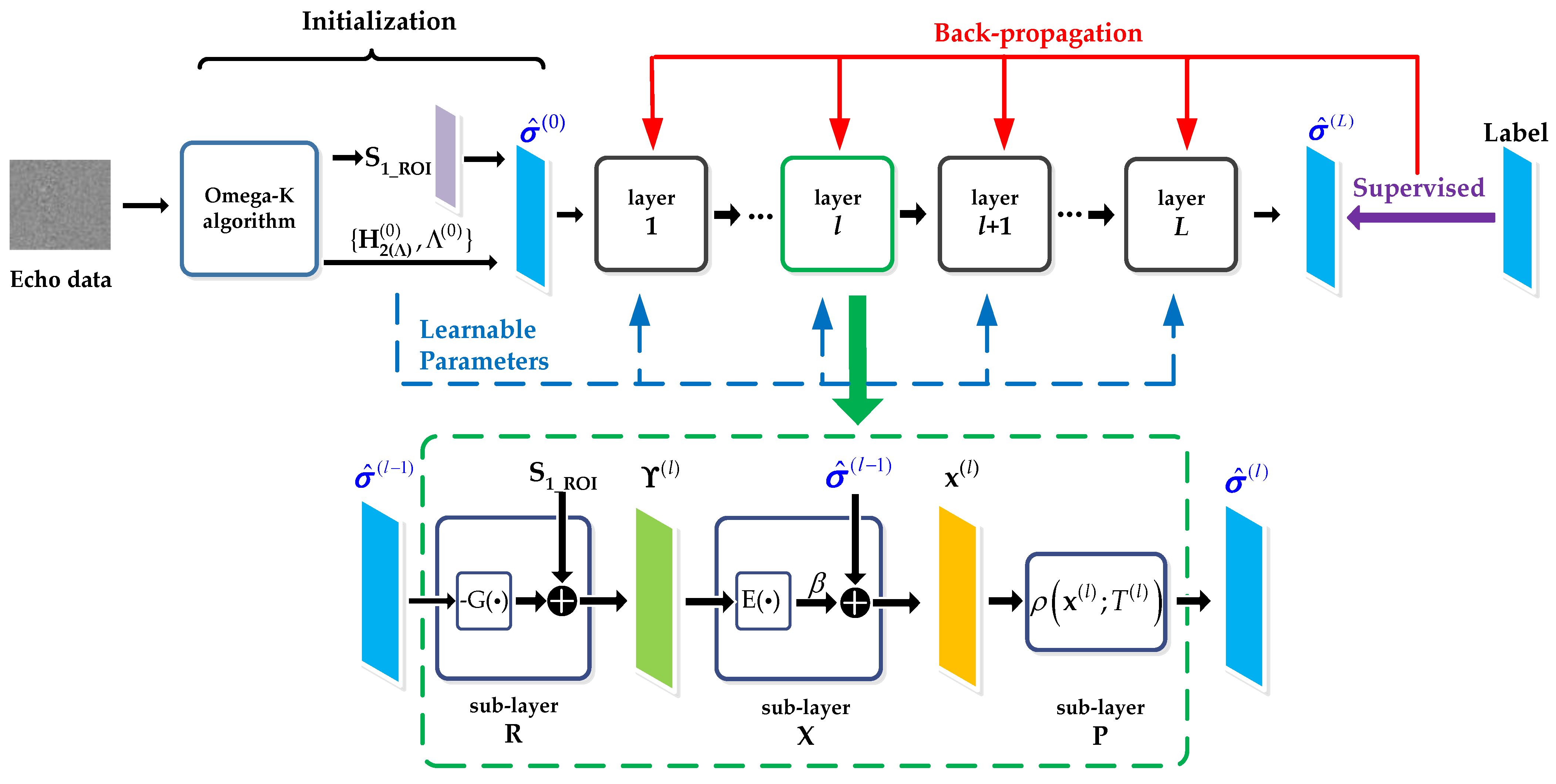 Remotesensing 14 01664 g004