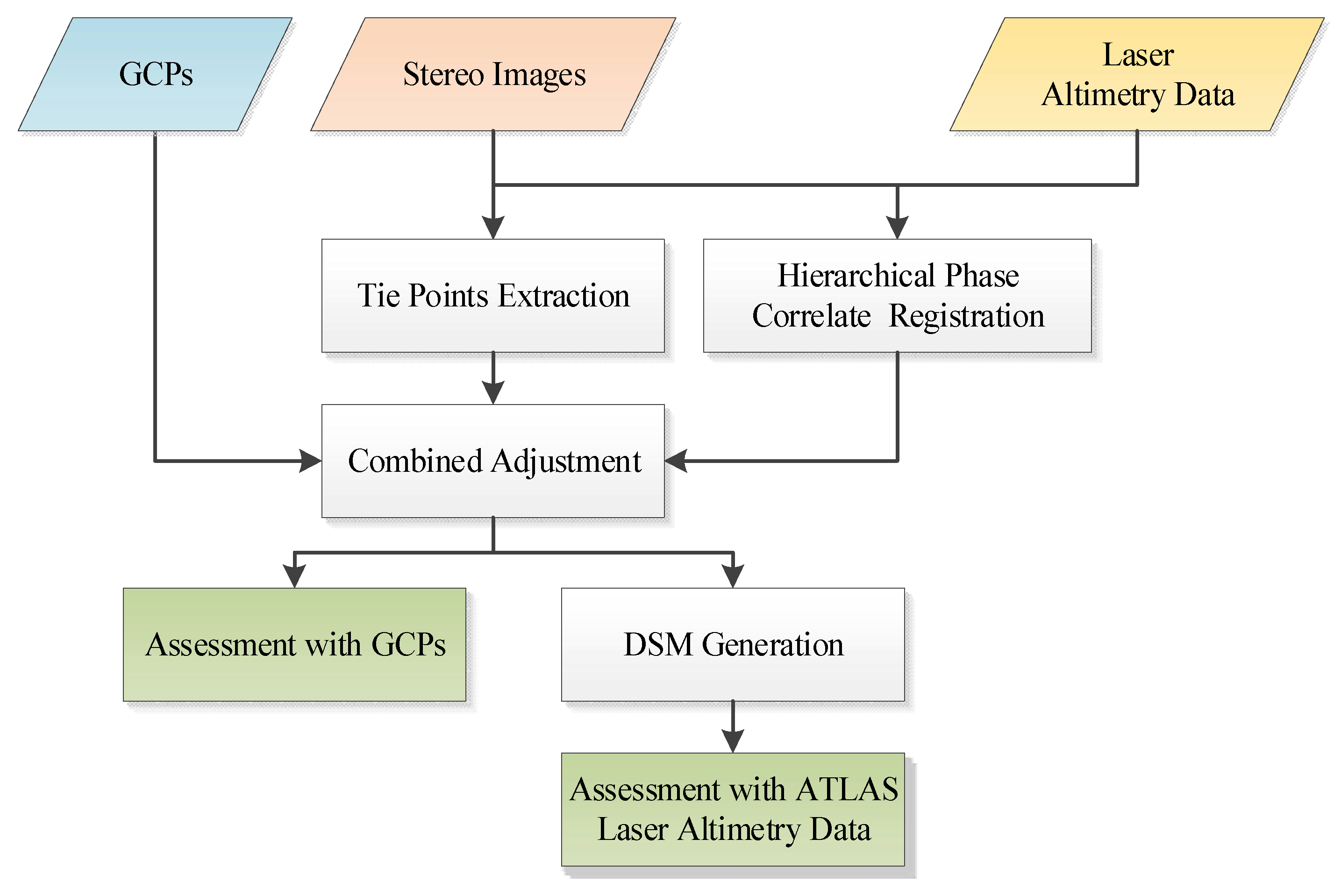 Remotesensing 14 01666 g005