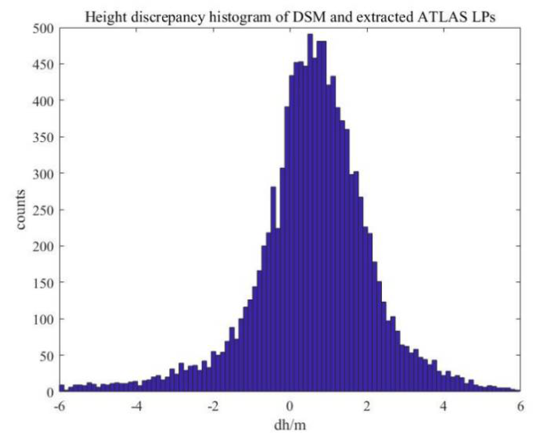 Remotesensing 14 01666 g011