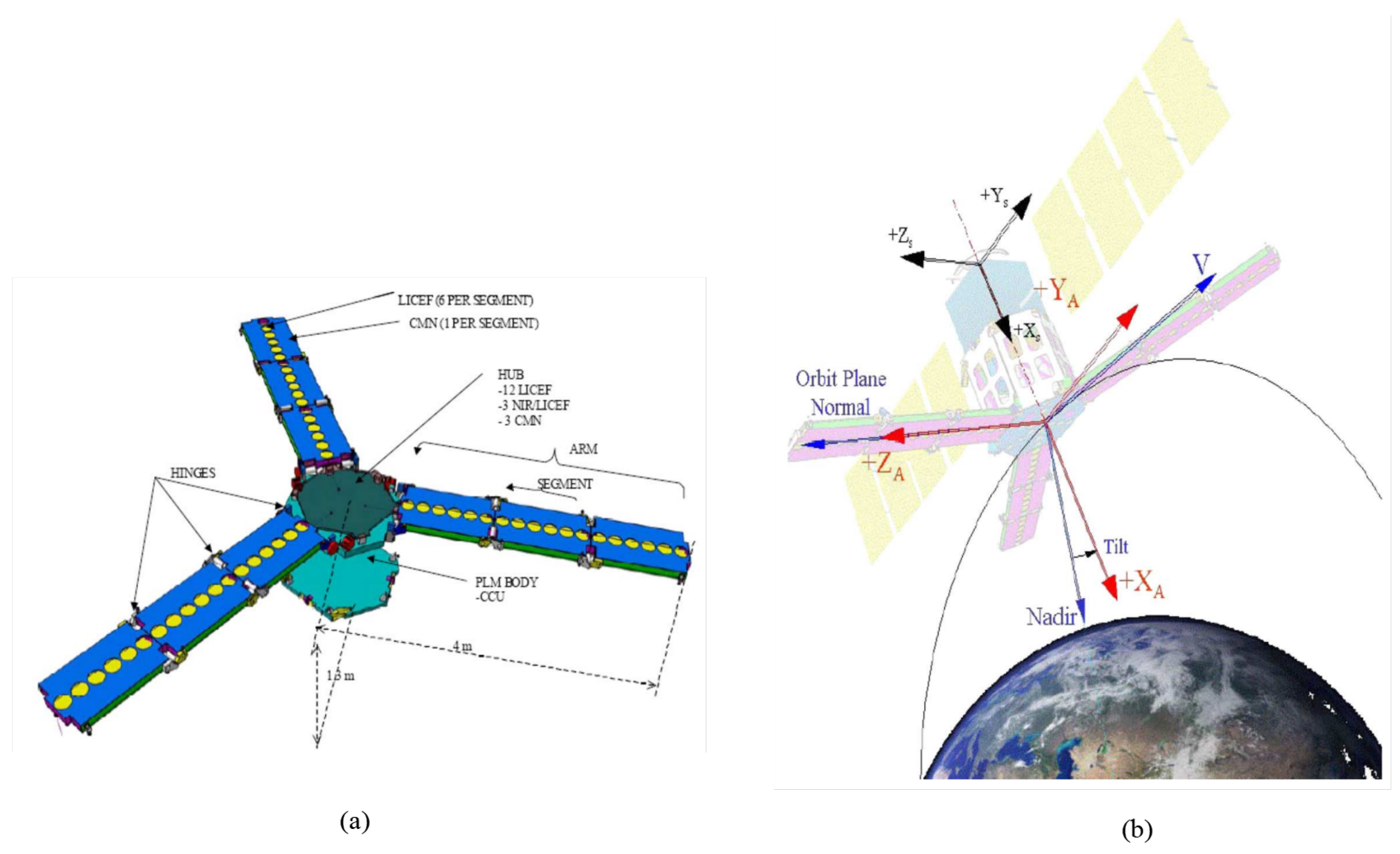 Remotesensing 14 01669 g001