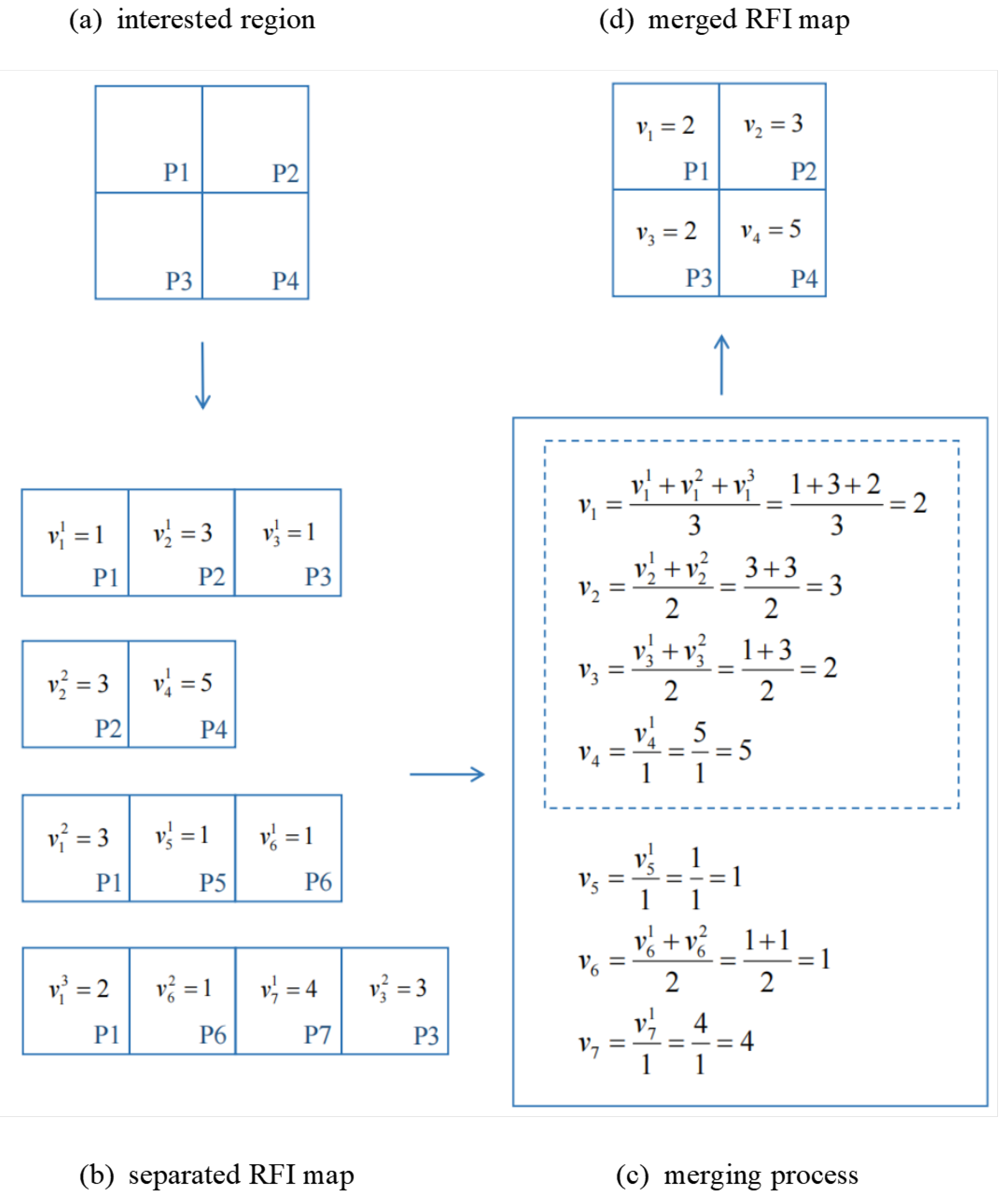 Remotesensing 14 01669 g005