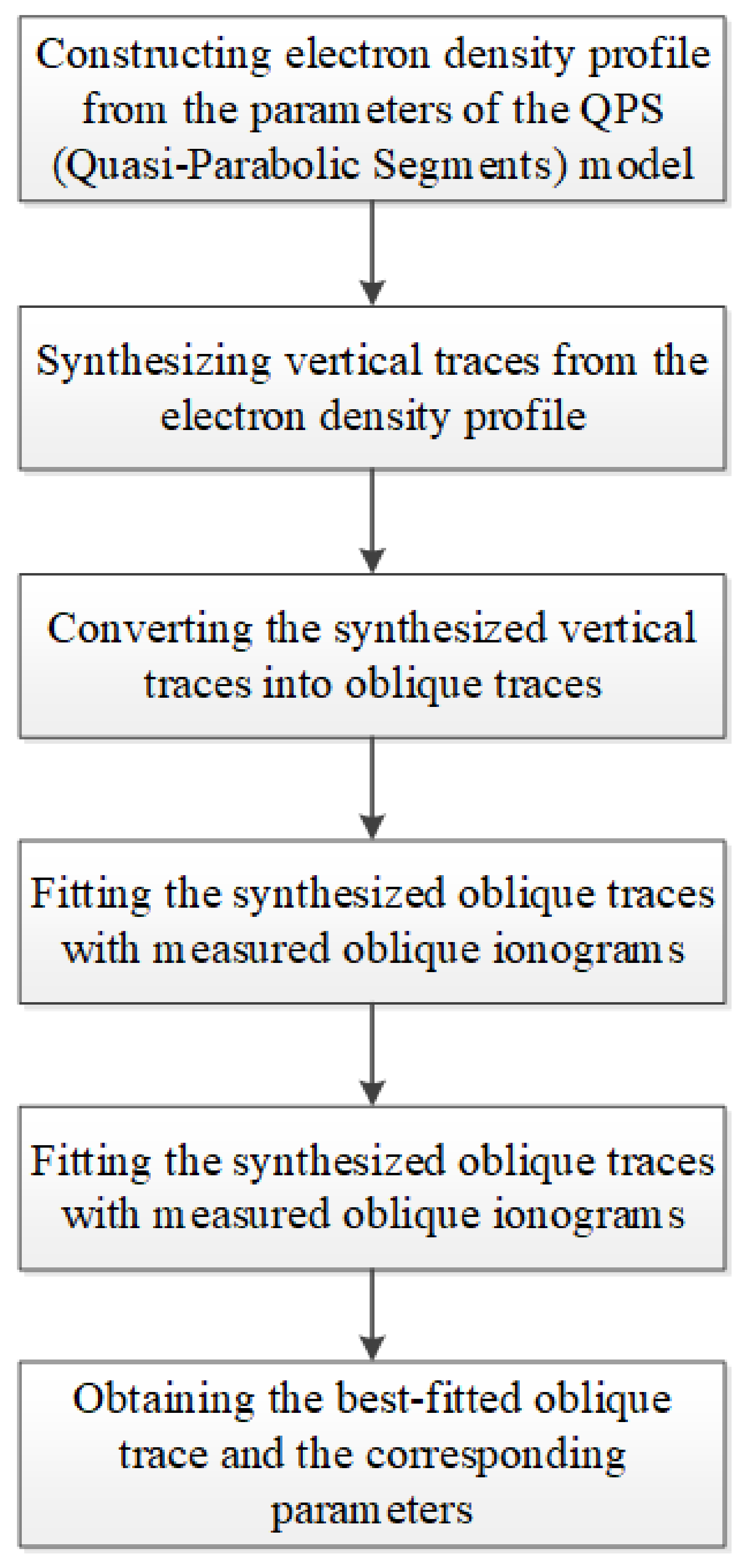 Remotesensing 14 01671 g001 550