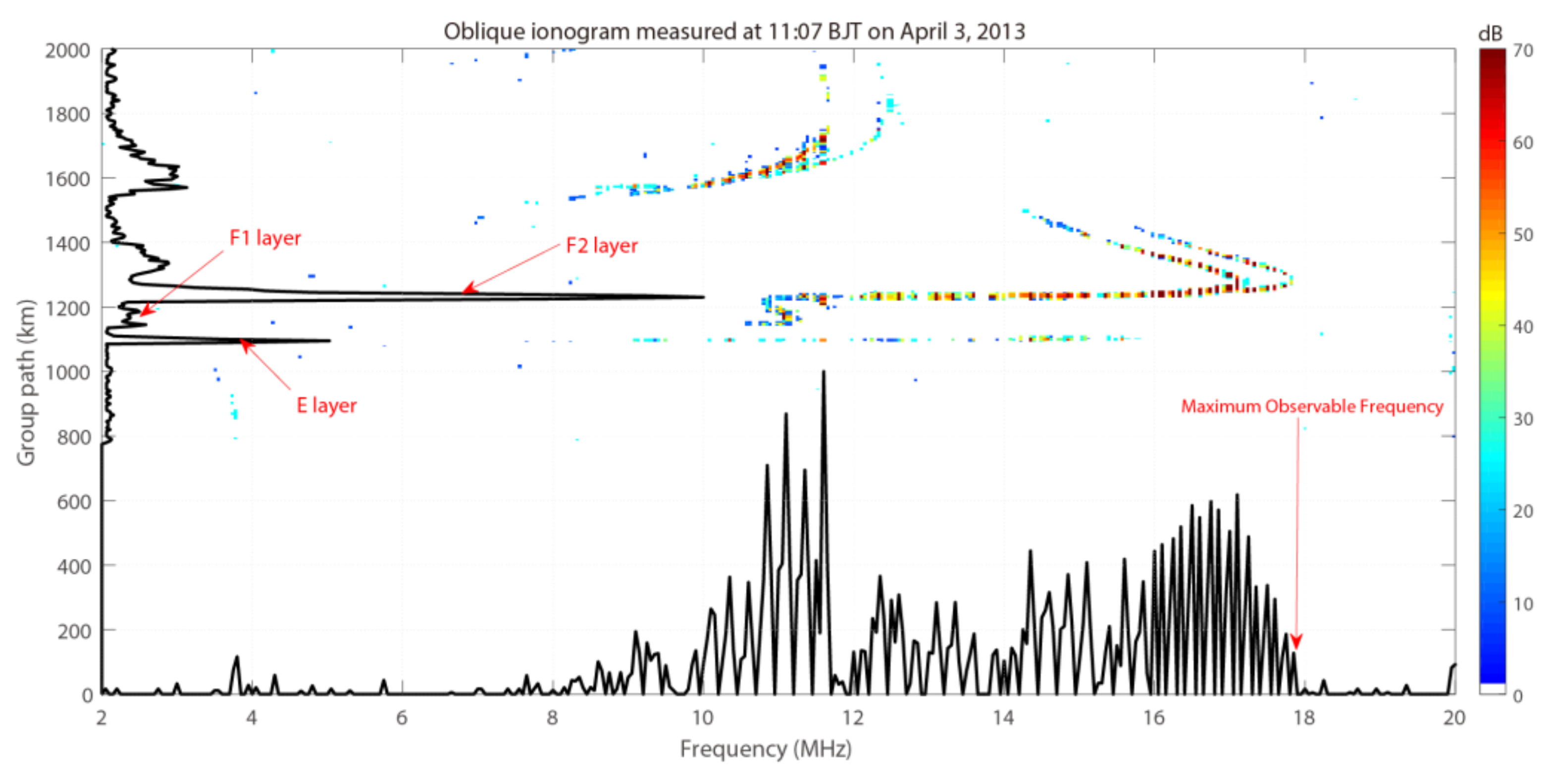 Remotesensing 14 01671 g002 550