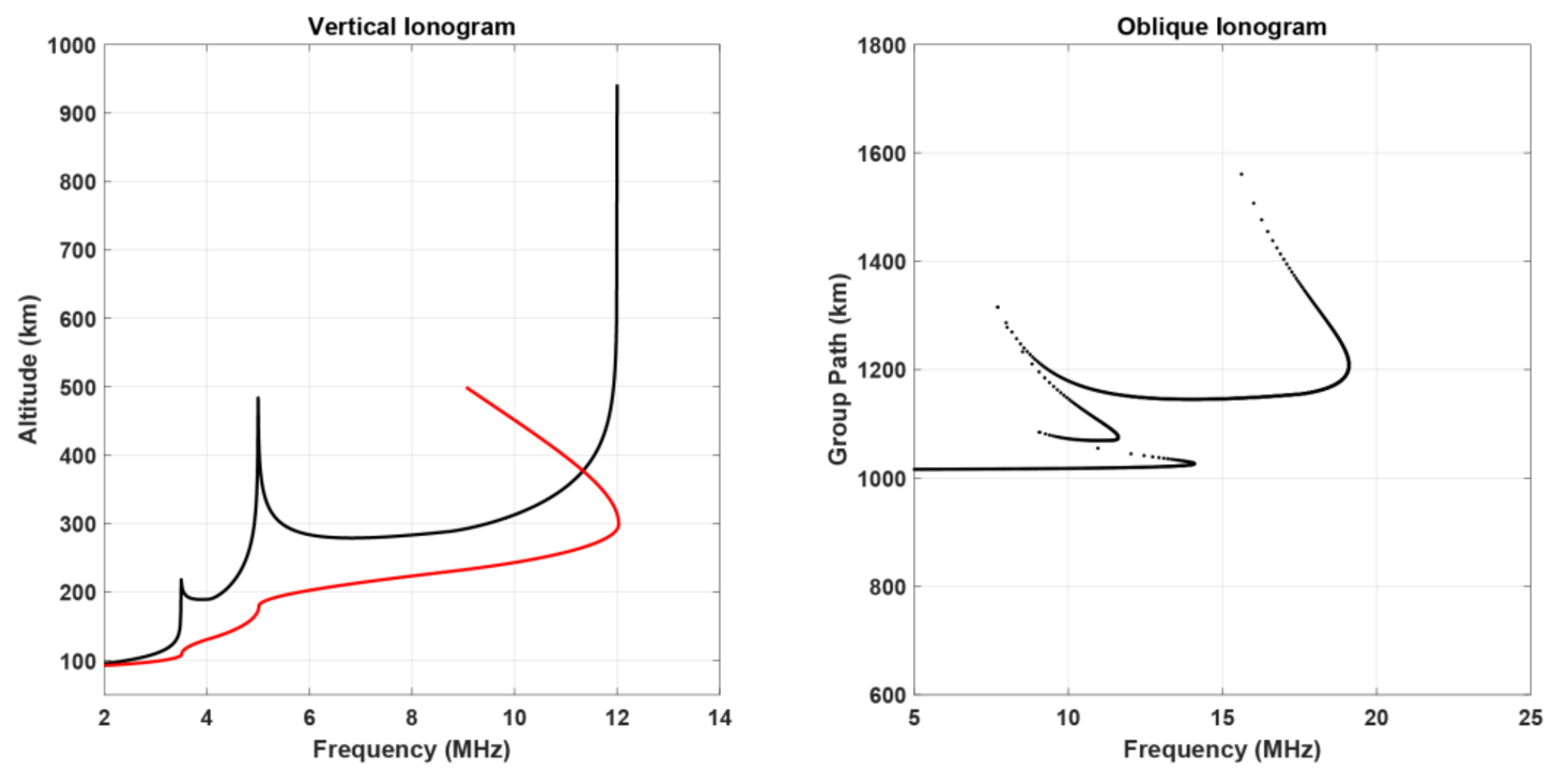 Remotesensing 14 01671 g004 550