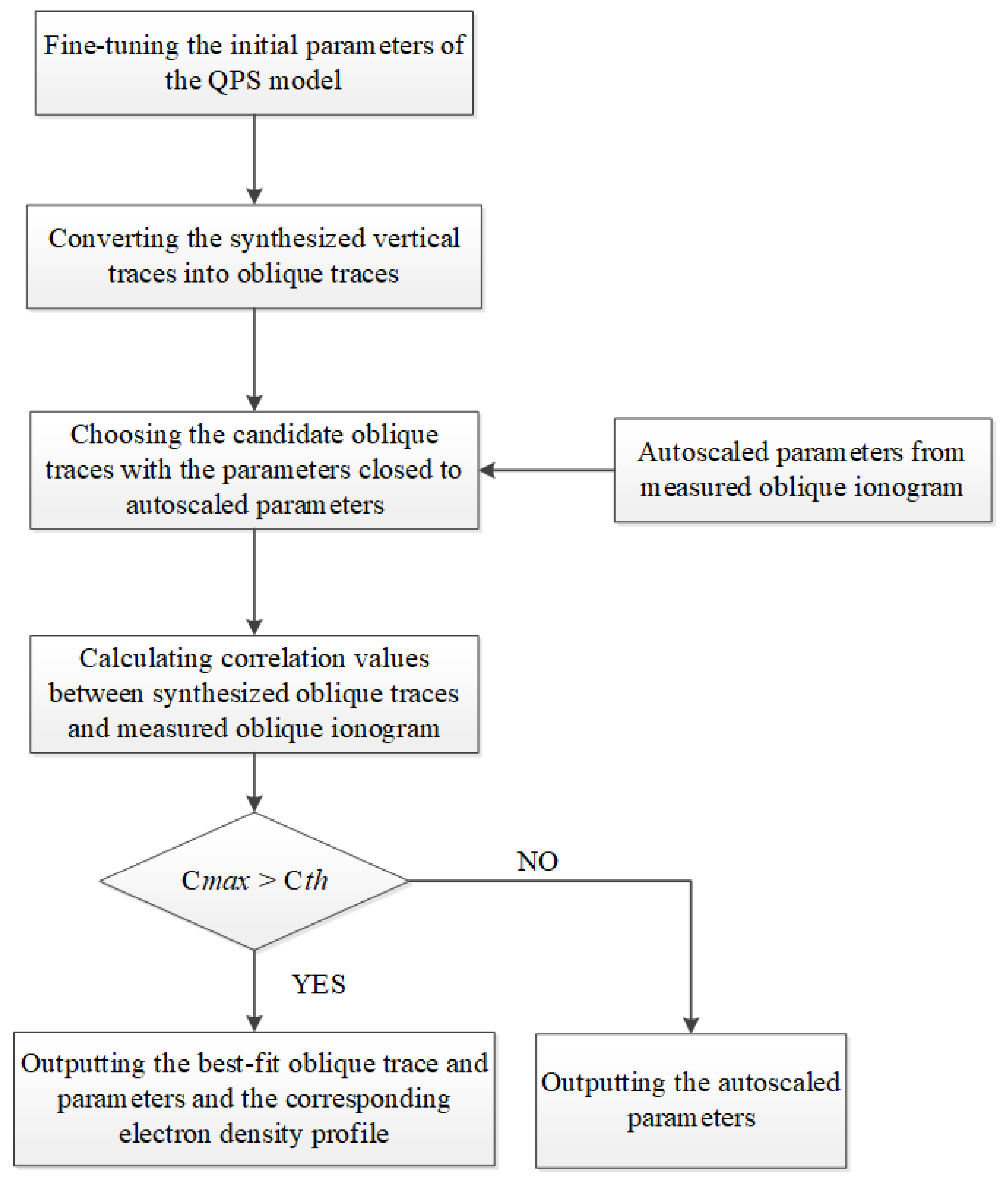 Remotesensing 14 01671 g005 550