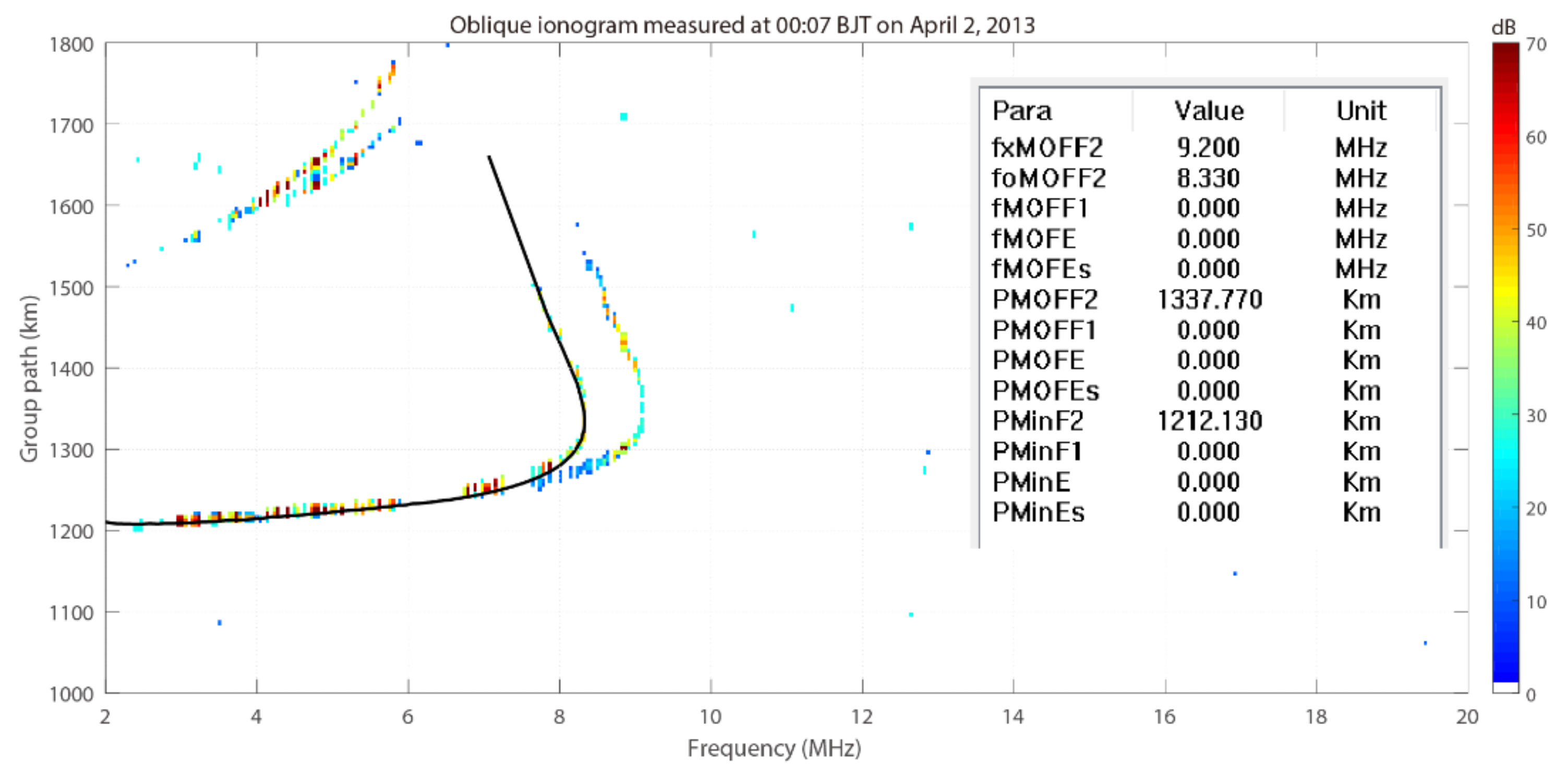 Remotesensing 14 01671 g007 550