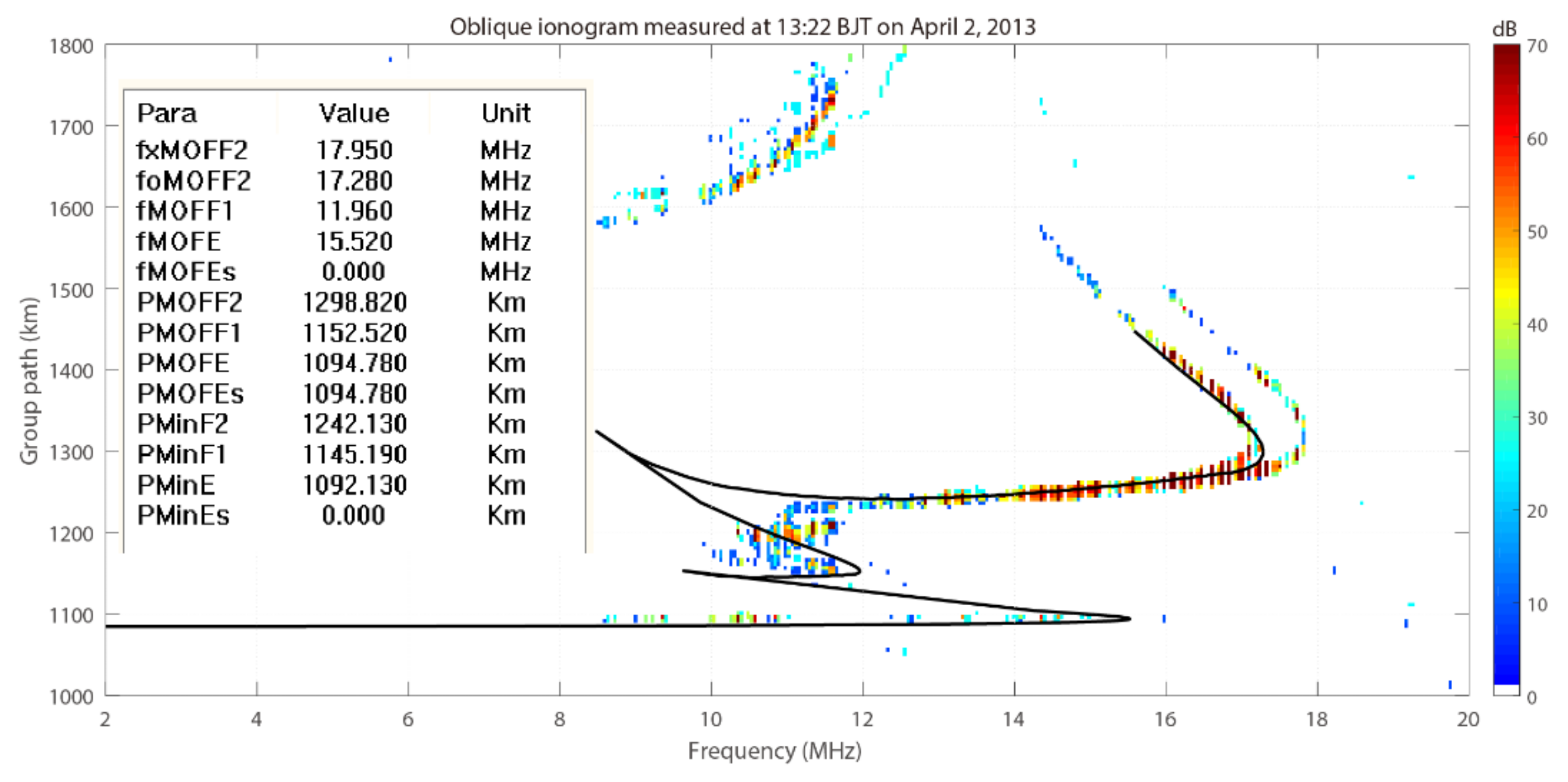 Remotesensing 14 01671 g008 550