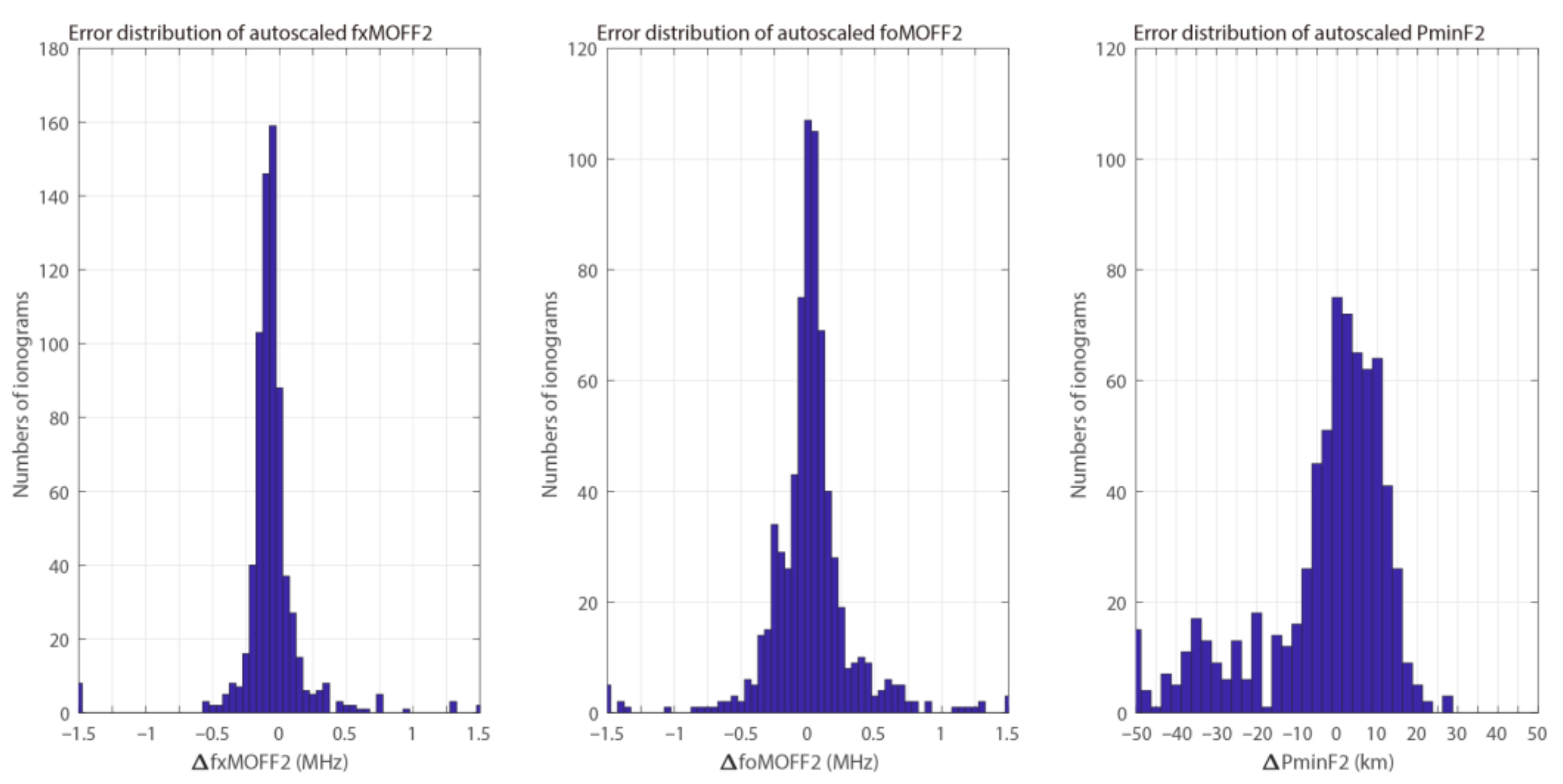 Remotesensing 14 01671 g009 550
