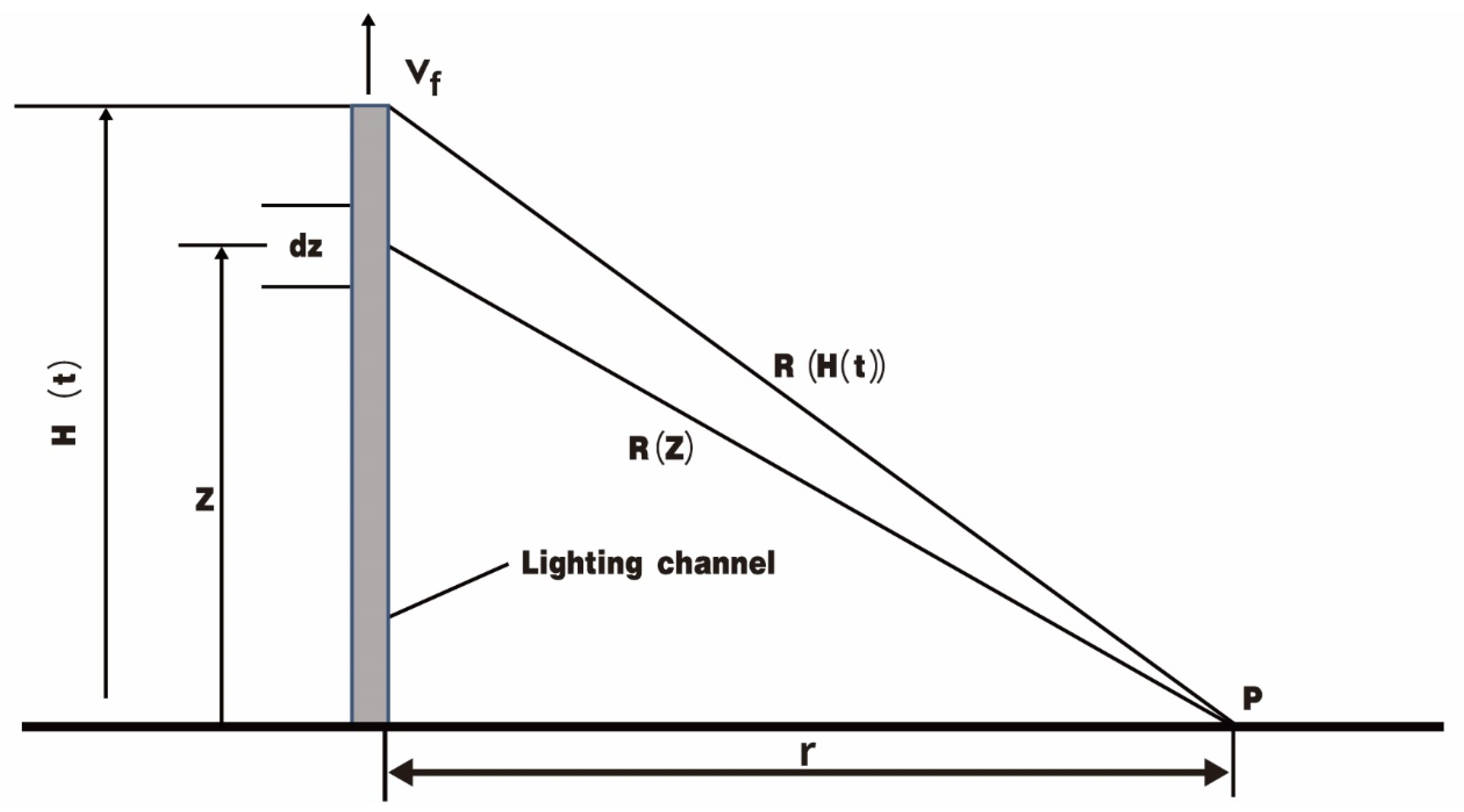Remotesensing 14 01672 g001 550