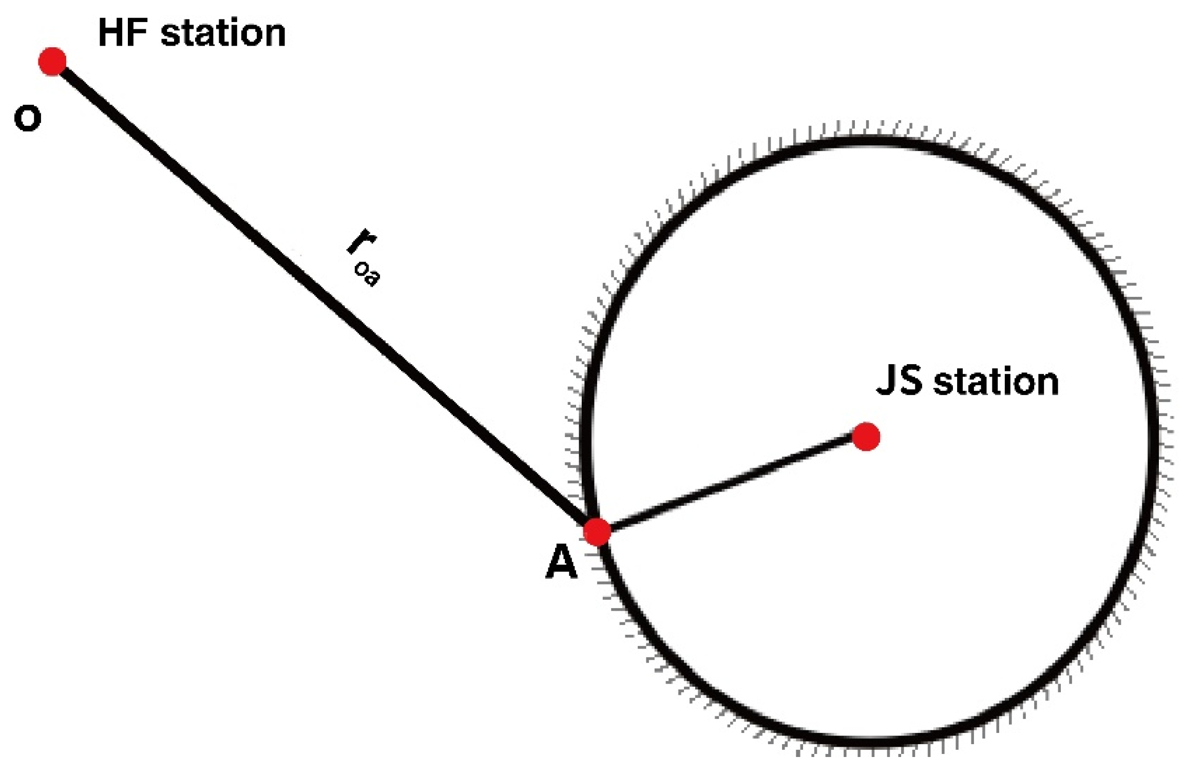 Remotesensing 14 01672 g002 550