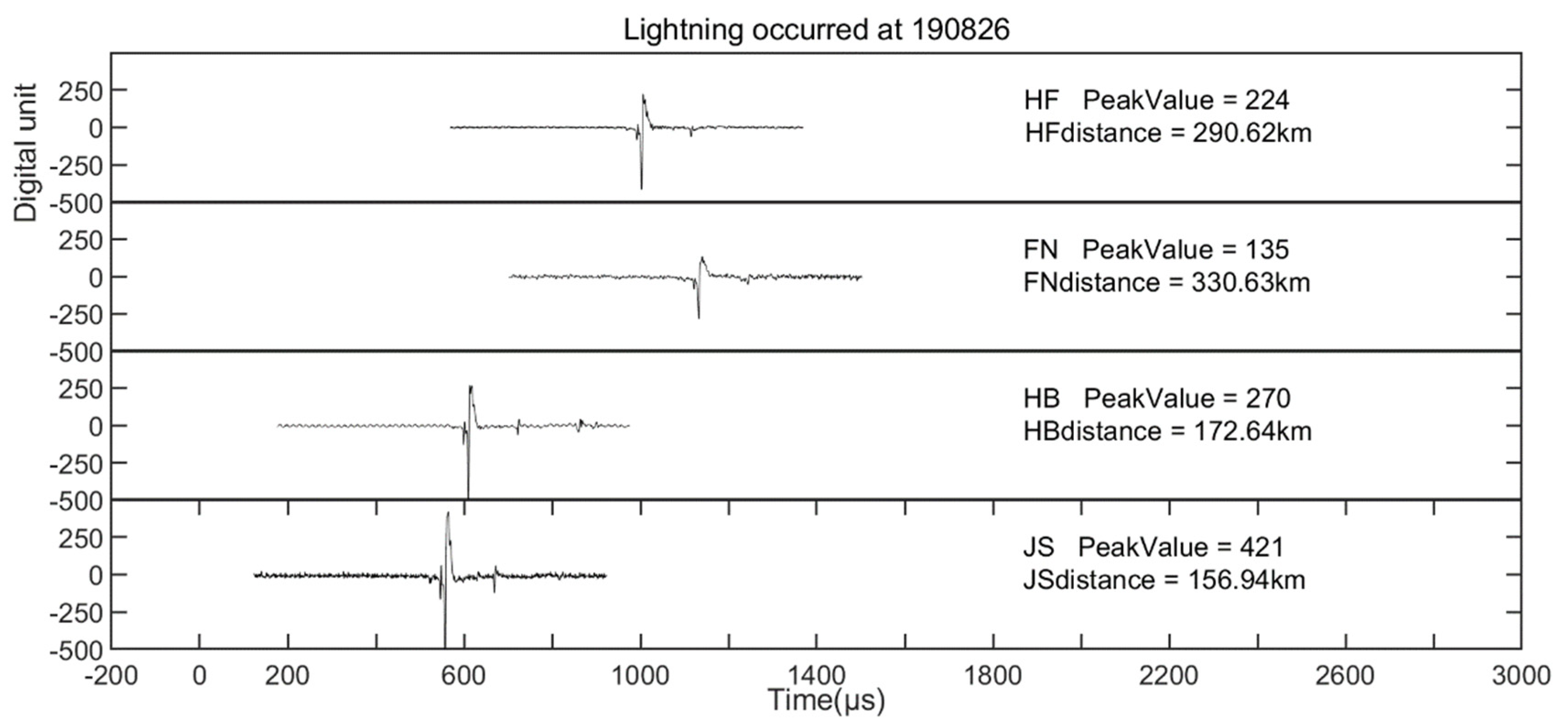 Remotesensing 14 01672 g005 550