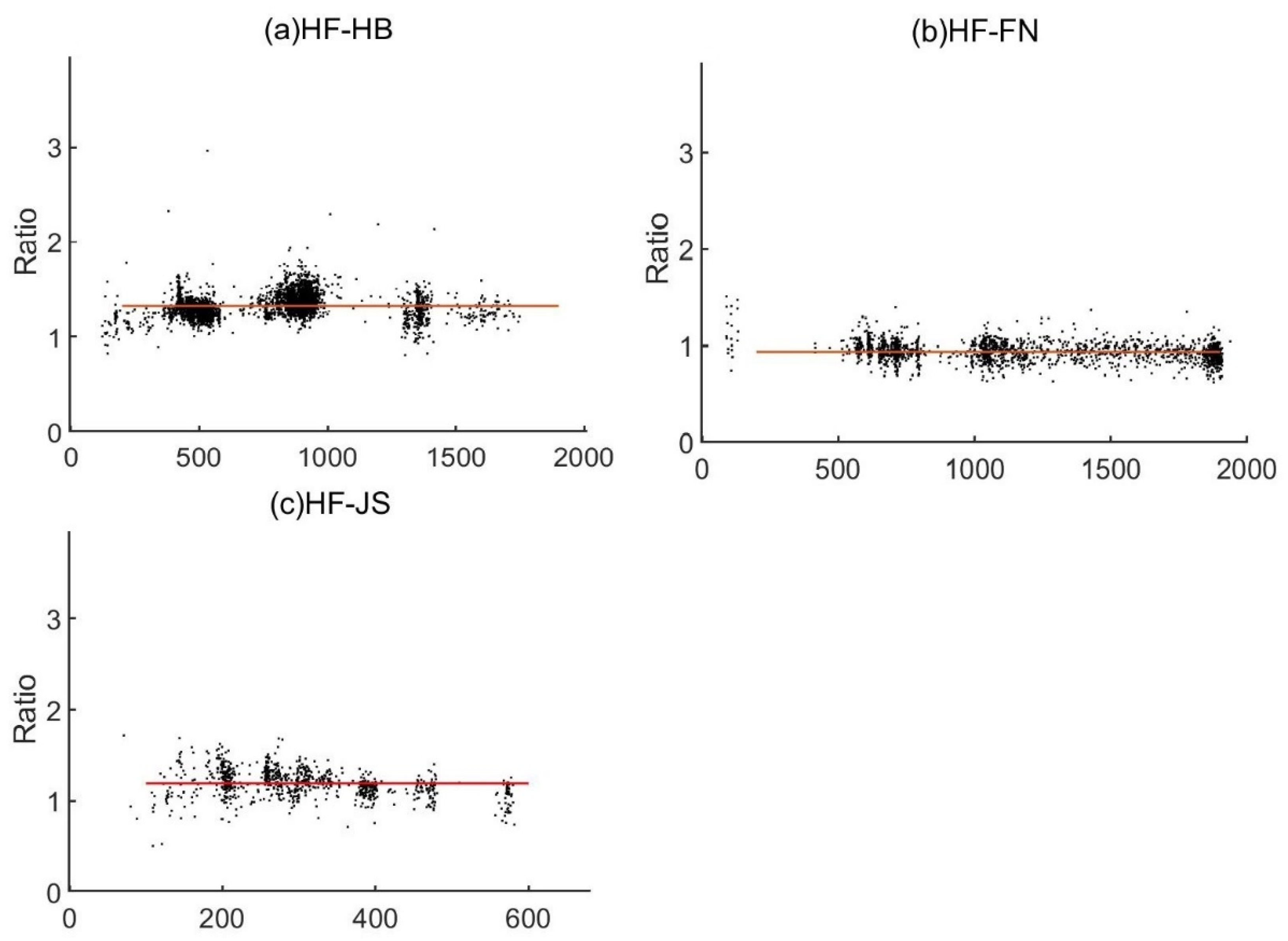 Remotesensing 14 01672 g008 550