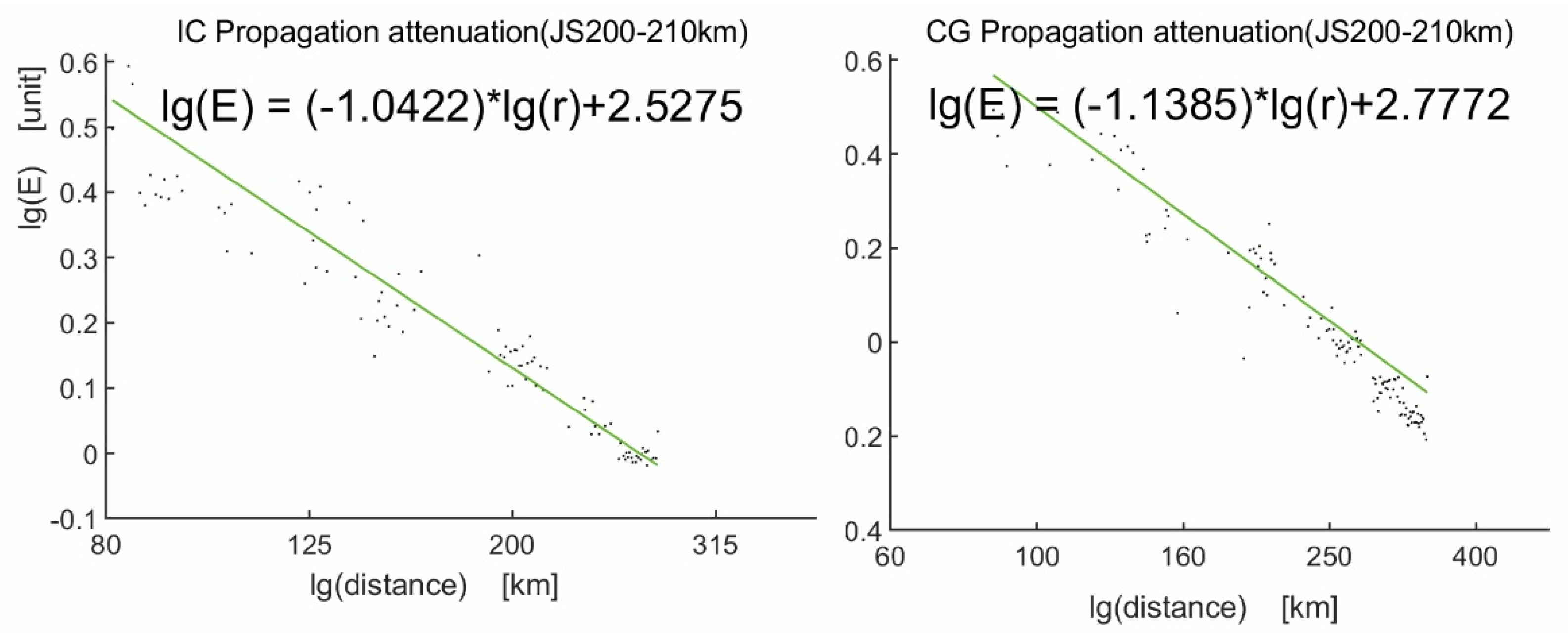 Remotesensing 14 01672 g009 550